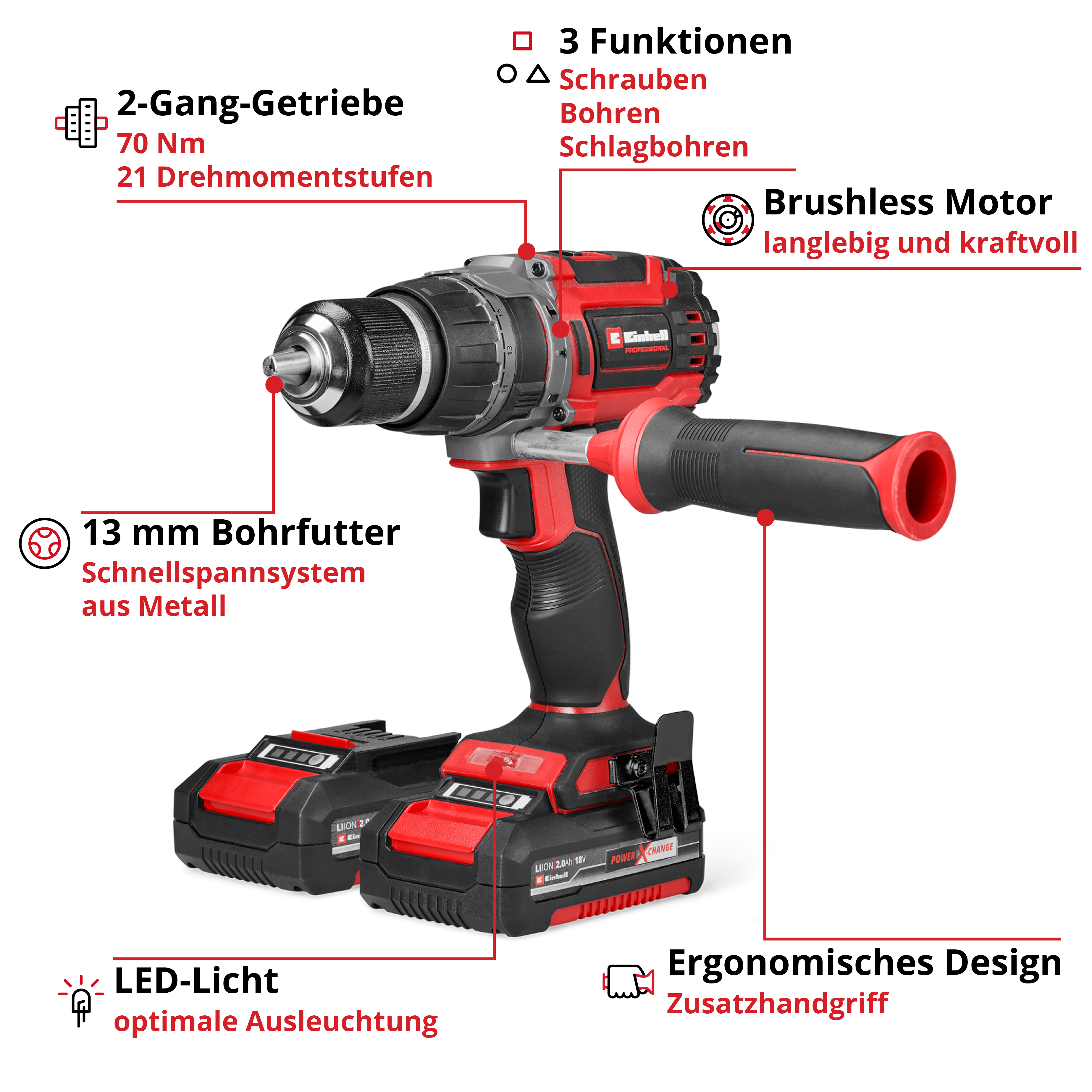Ein schwarz-roter Akku-Bohrschrauber mit Beschriftungen, die Funktionen wie bürstenloser Motor zeigen.