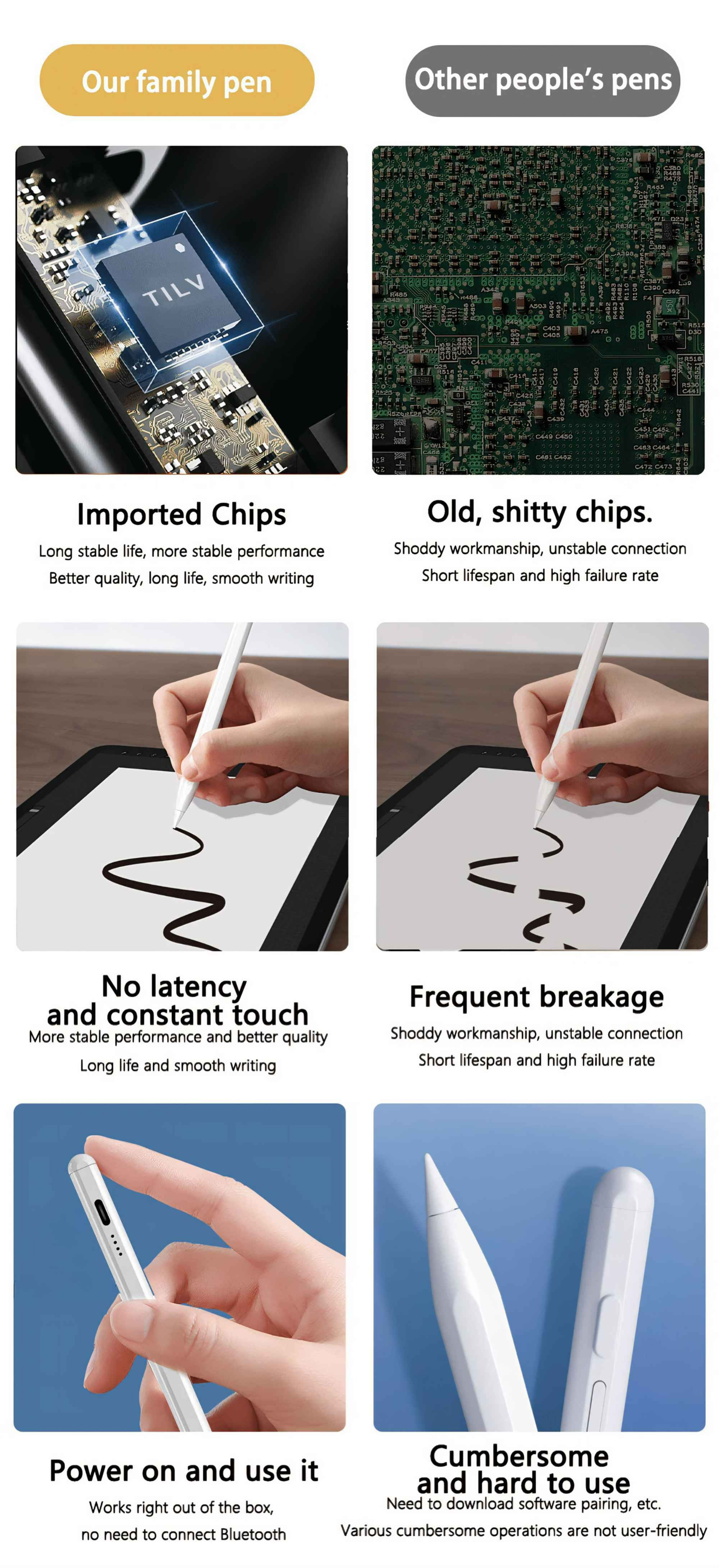 Das Bild zeigt einen Produktvergleich. Es hebt einen Stift mit 'Imported Chips' gegen 'Old, shitty chips' hervor.
