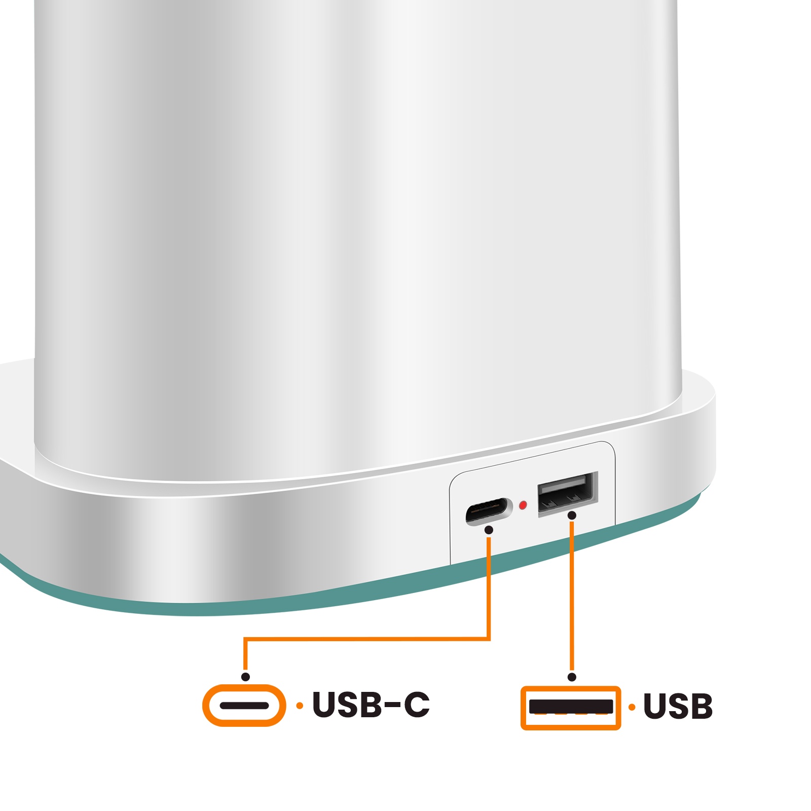 Dispositivo blanco con puertos USB-C y USB etiquetados. Líneas naranjas señalan los puertos. La base tiene un contorno turquesa.