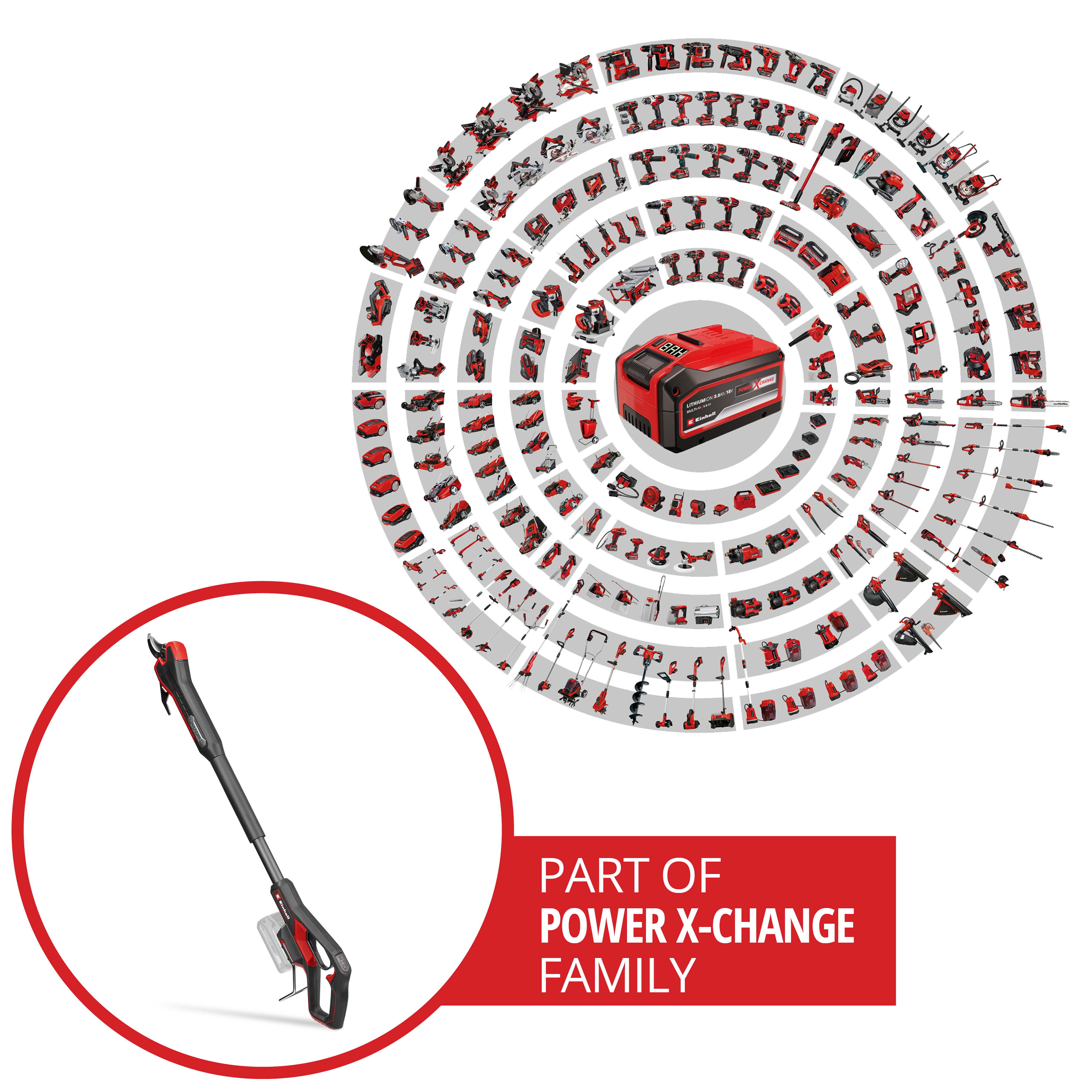 Das Bild zeigt Elektrowerkzeuge in Kreisen angeordnet, mit einem Werkzeug in einem Kreis. Text lautet 'POWER X-CHANGE FAMILY'.