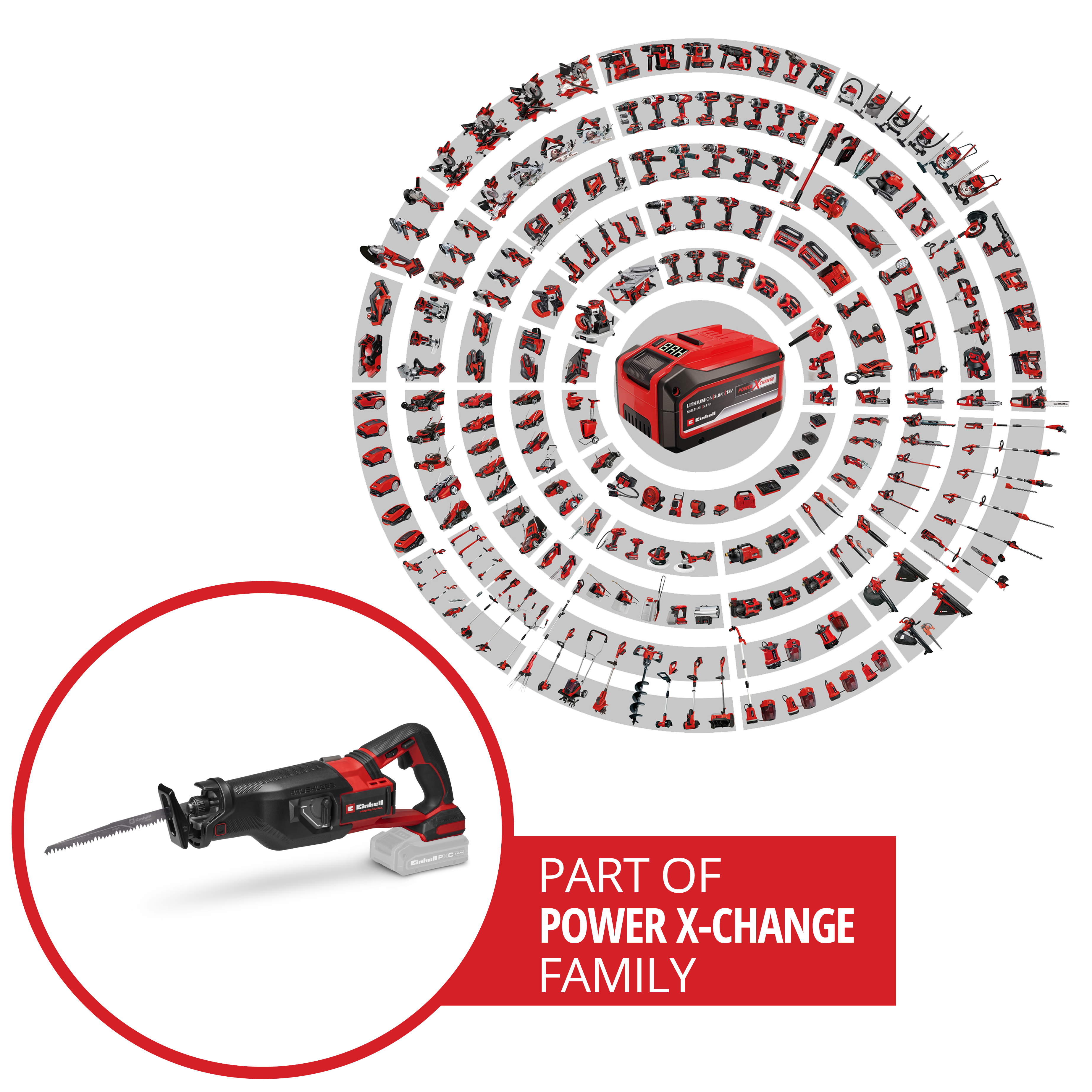 Eine rot-schwarze Säge mit Akku. Viele rote Elektrowerkzeuge sind kreisförmig angeordnet. Text: Power X-Change Familie.
