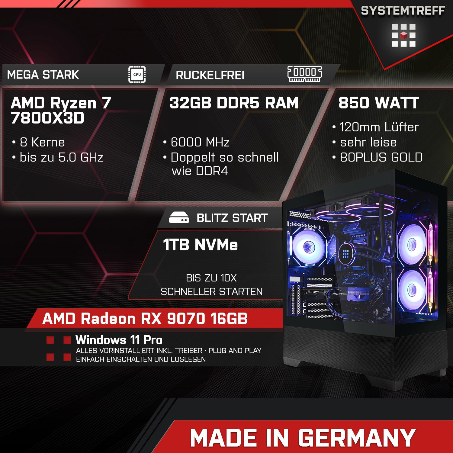PC-Komponenten Details werden gezeigt. Ryzen 7, 32GB RAM, 1TB NVMe, Radeon RX 9070, Windows 11 Pro und ein Computergehäuse mit Lichtern.