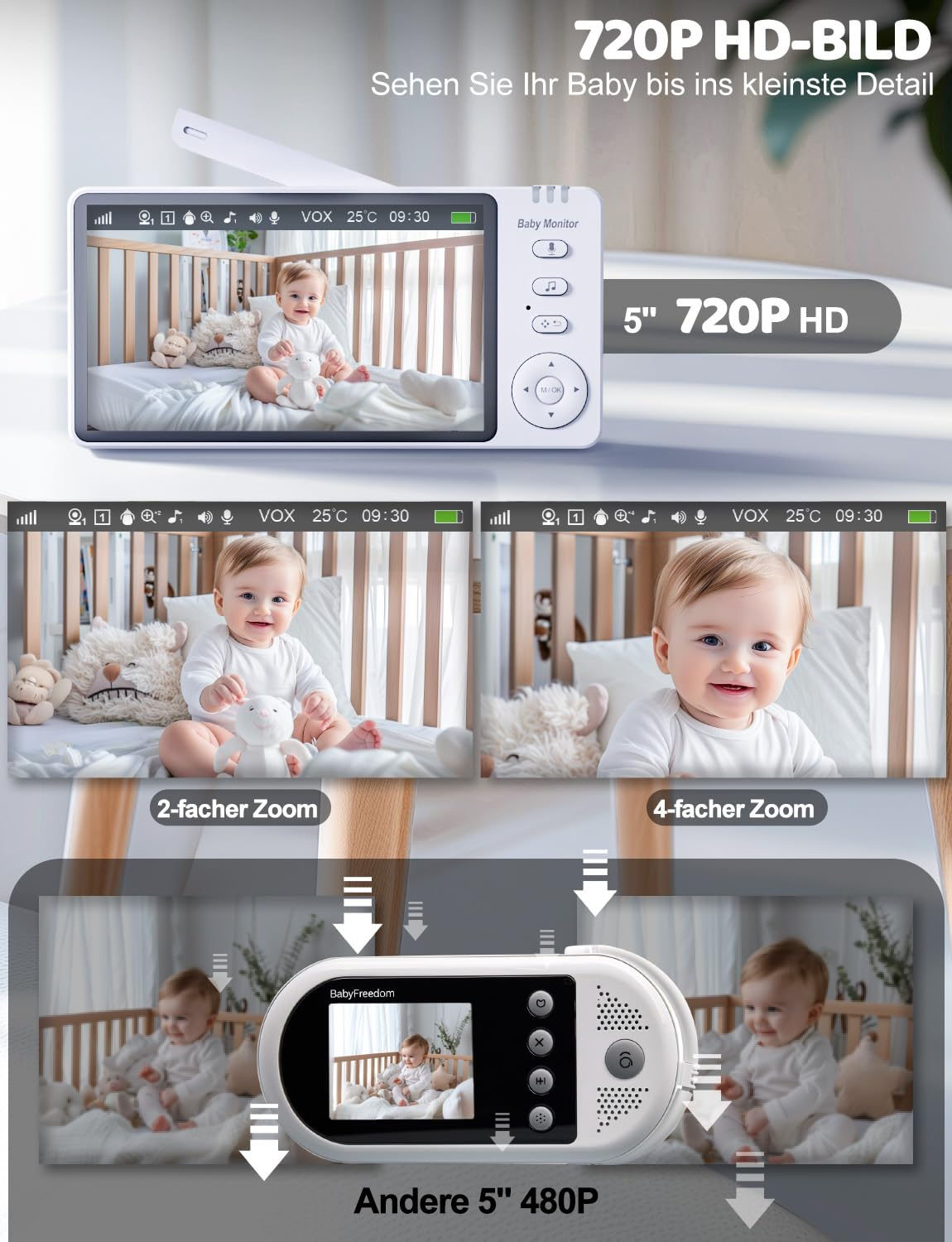 Ein Babyphone zeigt ein Baby in einem Kinderbett. Mehrere Zoomstufen werden zusammen mit den Funktionen und Spezifikationen des Monitors angezeigt.