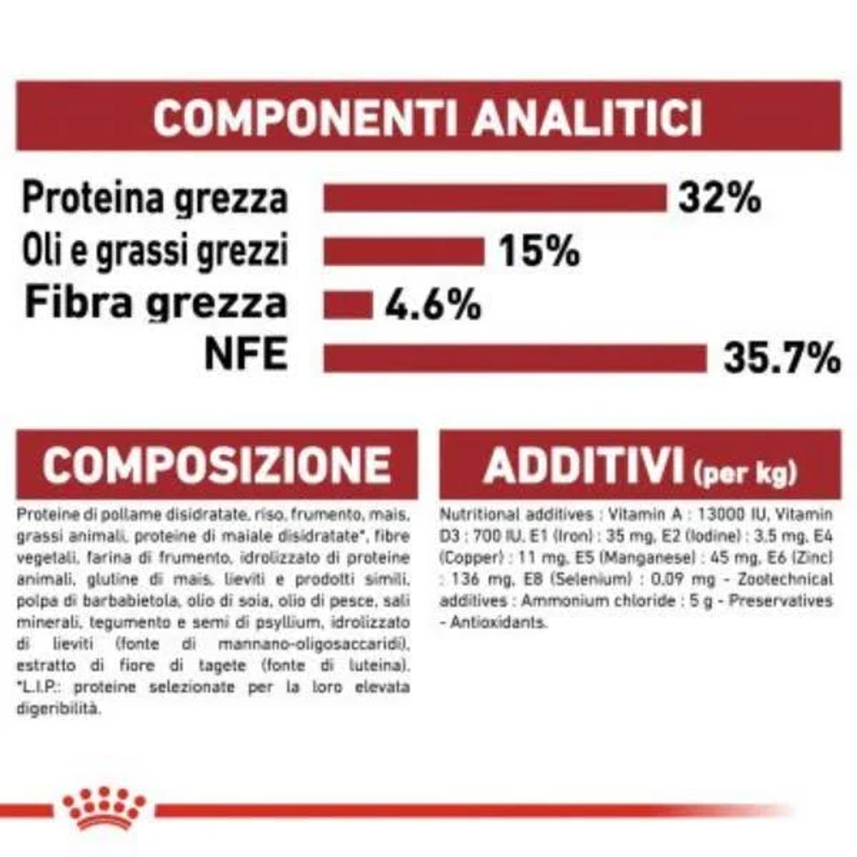 Tabela informacji o wartości odżywczej, procenty białka, tłuszczu, błonnika i BWT. Lista składników jest również obecna.