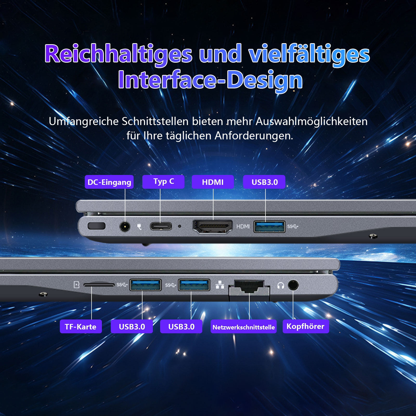 Das Bild zeigt Laptop-Anschlüsse: DC-Eingang, Typ C, HDMI, USB3.0, TF-Karte, Netzwerkanschluss und Kopfhöreranschluss.