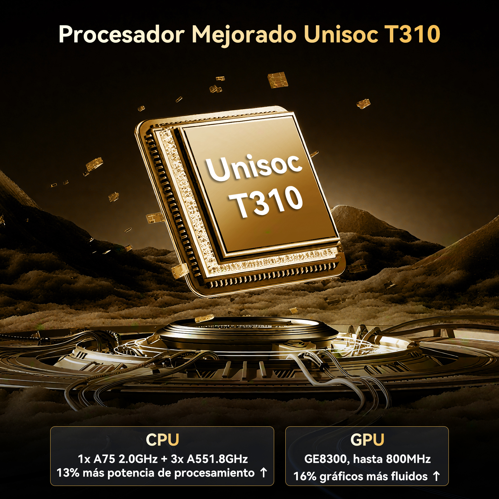 Imagen muestra el procesador Unisoc T310 con especificaciones. CPU: 1x A75 2.0GHz + 3x A551.8GHz. GPU: GE8300, hasta 800MHz.
