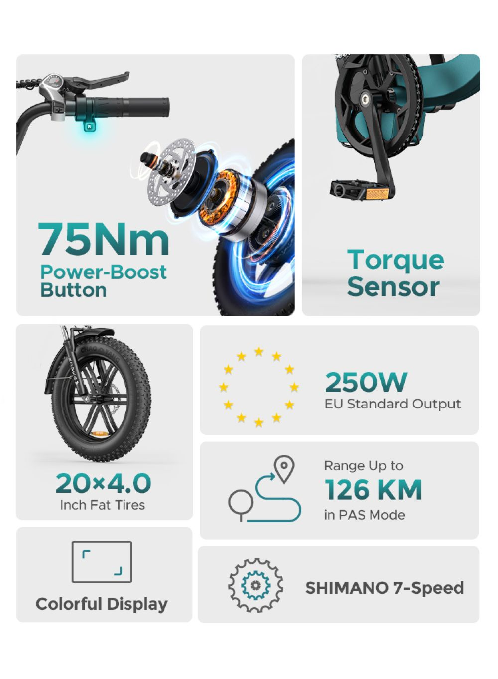Una bicicleta eléctrica con características clave: botón de encendido de 75 Nm, sensor de par, salida de 250 W, neumáticos 20x4.0, pantalla colorida y Shimano de 7 velocidades.