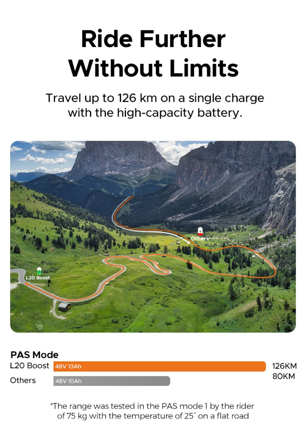 Carretera de montaña con texto: Ride Further Without Limits. Muestra detalles de autonomía de batería para L20 Boost y Otros.