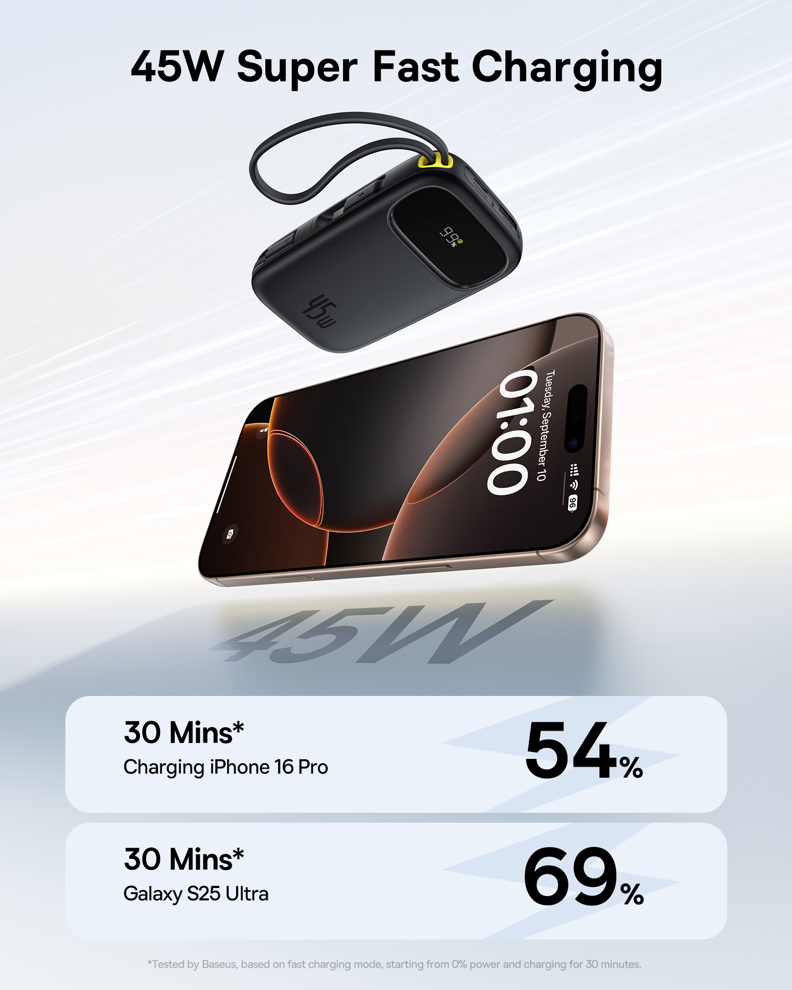 Vengono mostrati un telefono e un power bank. Il telefono mostra l'1:00. Il power bank ha il 99% di carica. Testo: 45W Super Fast Charging.