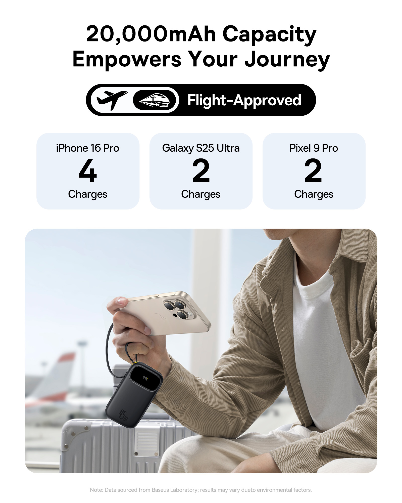 Uomo con telefono collegato a power bank. Testo: capacità 20.000 mAh.