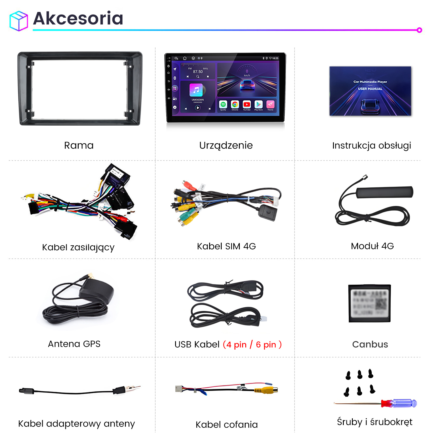 Obraz przedstawia akcesoria multimedialne do samochodu: ramkę, urządzenie, instrukcję, kable, antenę, moduł 4G, kabel USB, Canbus, śruby i śrubokręt.