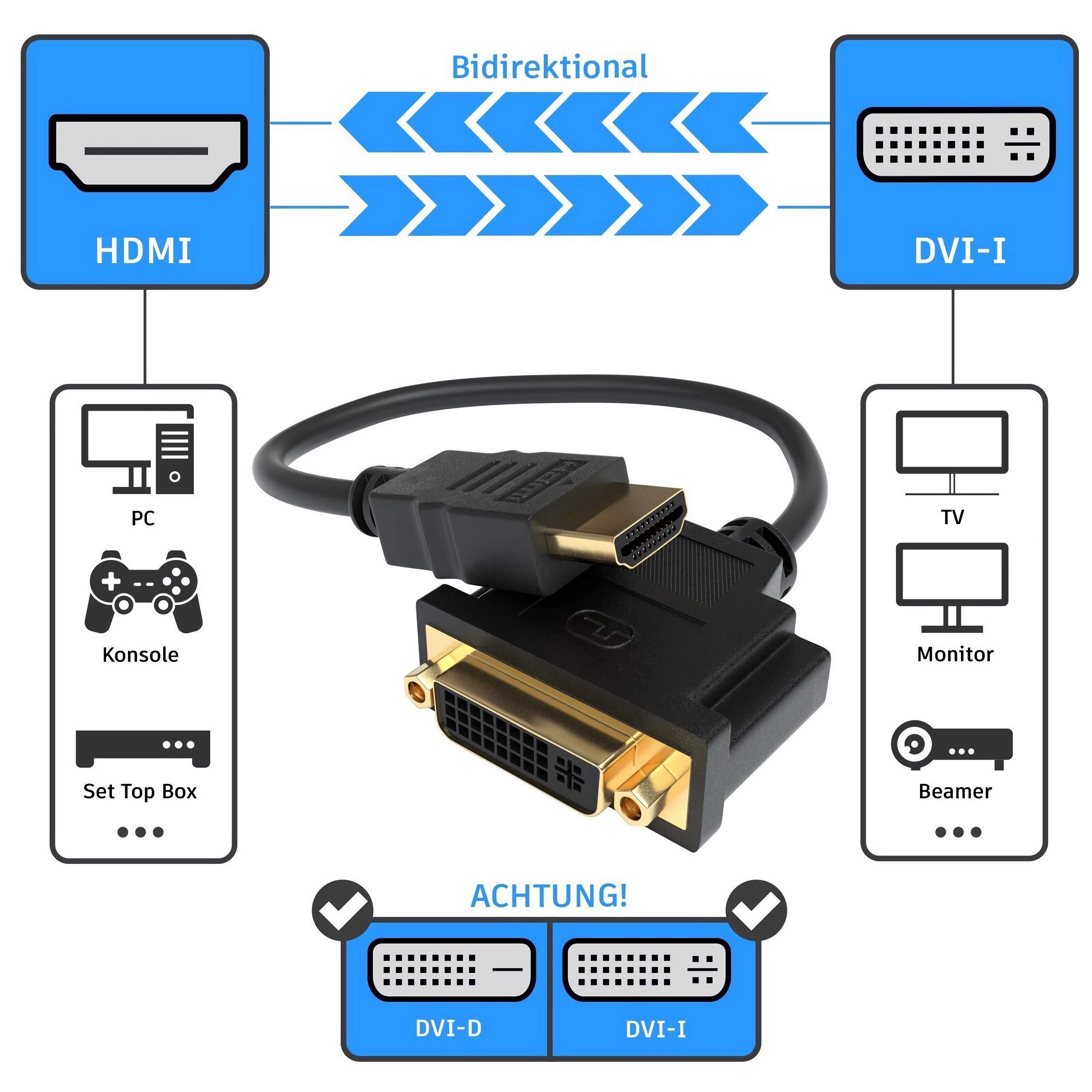 Diagramm mit HDMI- und DVI-I-Anschlüssen mit bidirektionalen Pfeilen. Geräte umfassen PC, Konsole, Set-Top-Box, Fernseher und Monitor.