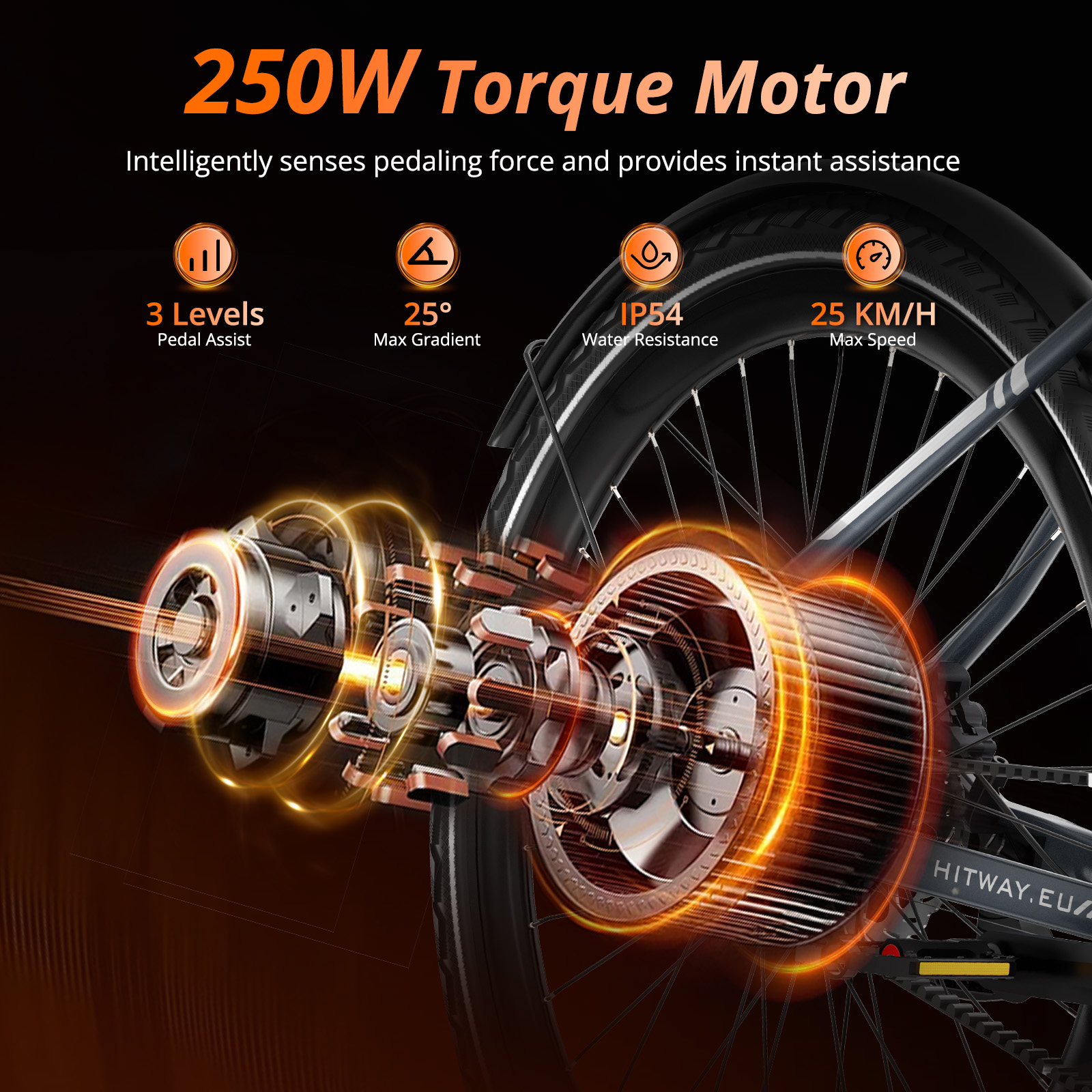 L'image montre un moteur de vélo électrique avec spécifications : 250W, 3 niveaux, 25 degrés, IP54, 25 km/h et logo HITWAY.EU.