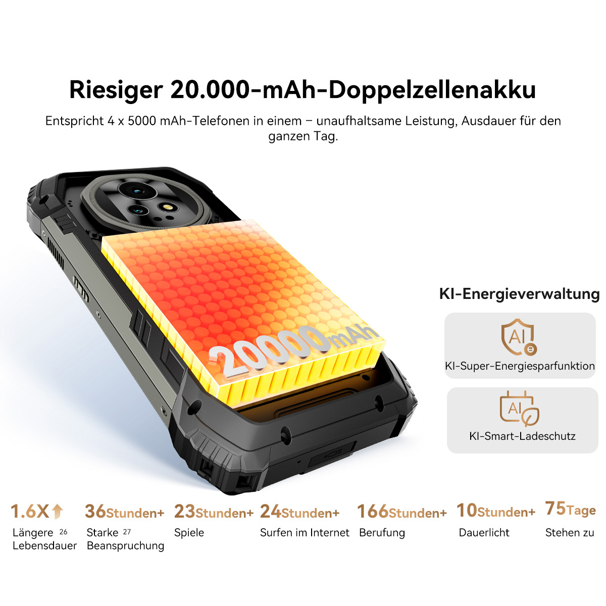 Ein Telefon mit geöffnetem Akku. Der Akku hat 20000 mAh. Text beinhaltet Akkulaufzeit und andere Funktionen.