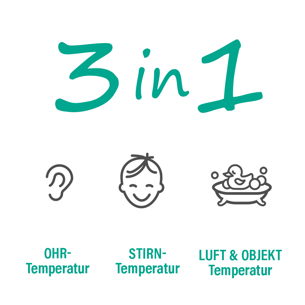 Bild mit '3 in 1'-Text, Ohr-, Gesichts- und Bad-Symbolen. Text darunter: Ohr-, Stirn- und Luft & Objekt Temperatur.