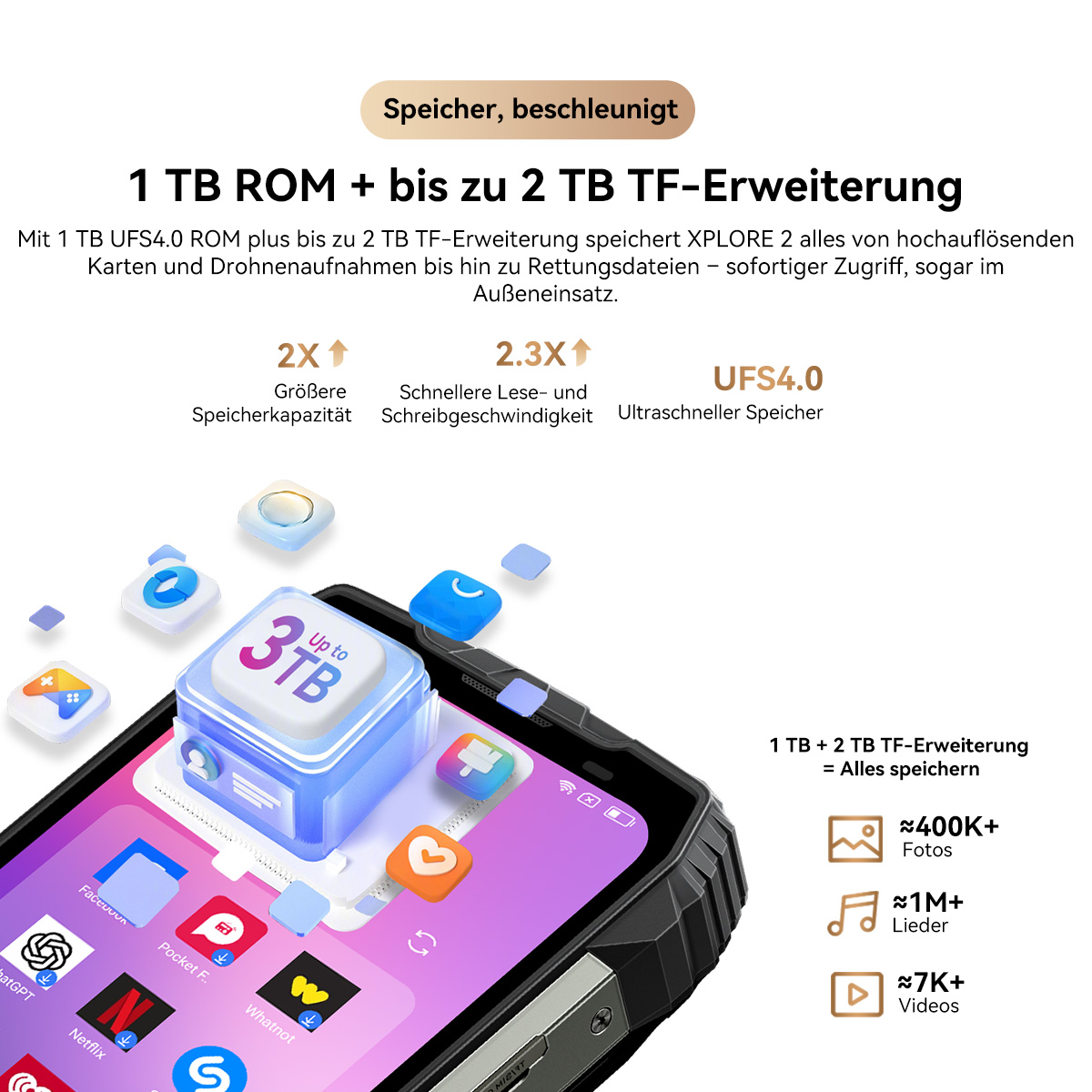 Ein Smartphone mit Apps. Text hebt Speicherkapazität hervor. Symbole zeigen Fotos, Songs und Videos, die gespeichert werden können.