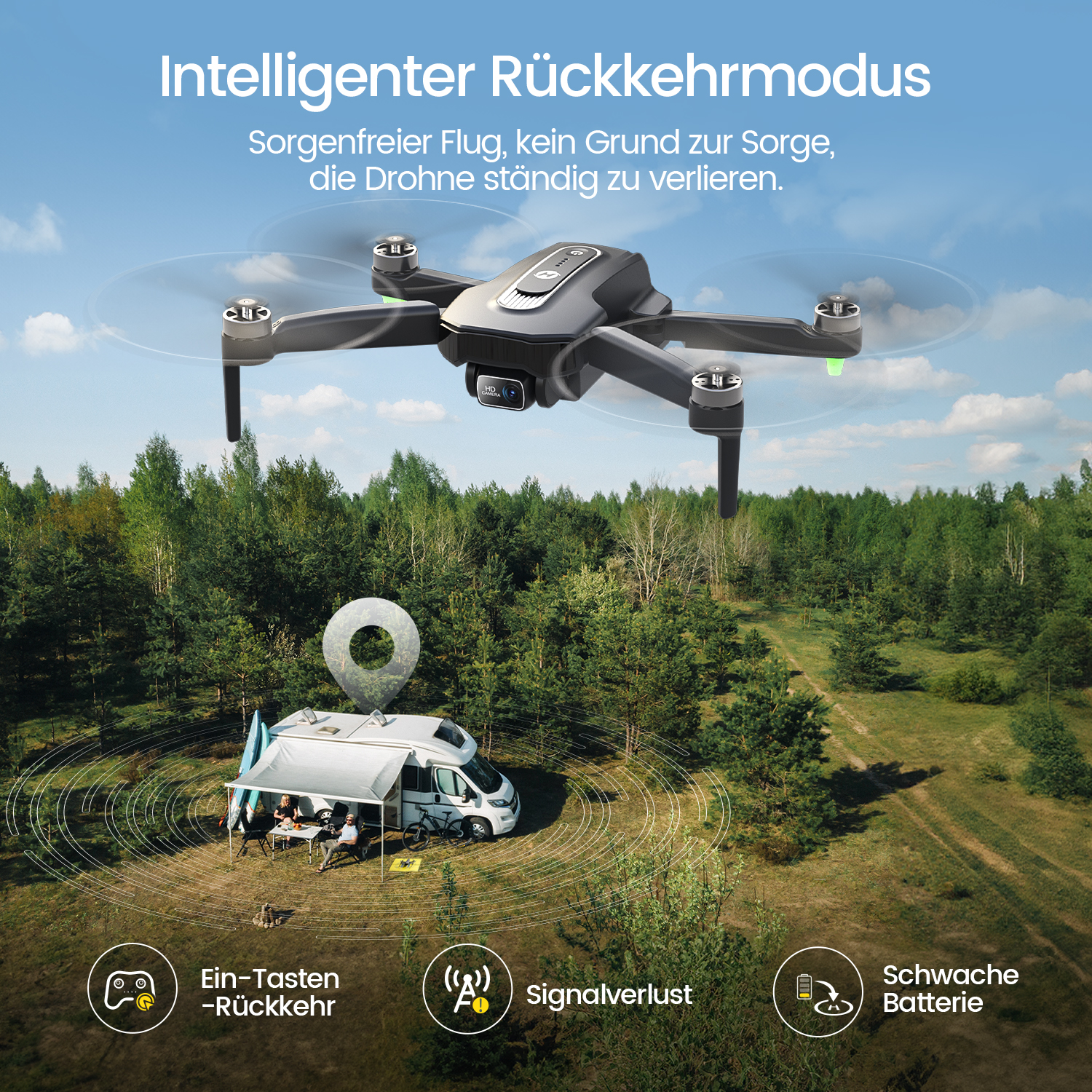 Eine Drohne fliegt über Bäume. Ein Wohnmobil ist unten mit Leuten. Der Text lautet 'Intelligenter Rückkehrmodus'.