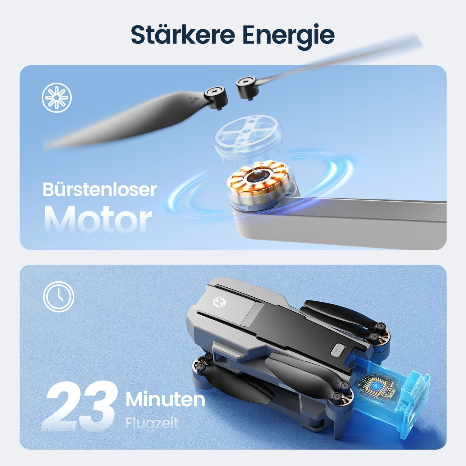 Das Bild zeigt eine Drohne mit hervorgehobenen Teilen. Text auf Deutsch: Stärkere Energie, bürstenloser Motor, 23 Minuten Flugzeit.