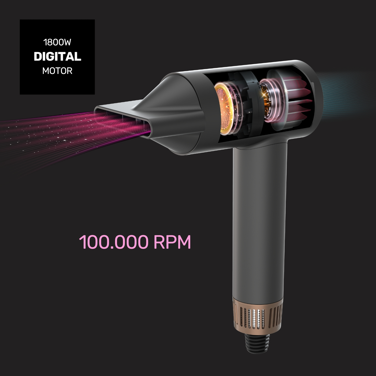 Corte de secador de pelo. Muestra componentes internos, flujo de aire. Etiquetas: Motor Digital de 1800W, 100.000 RPM. Efectos de flujo de aire rosa y azul.