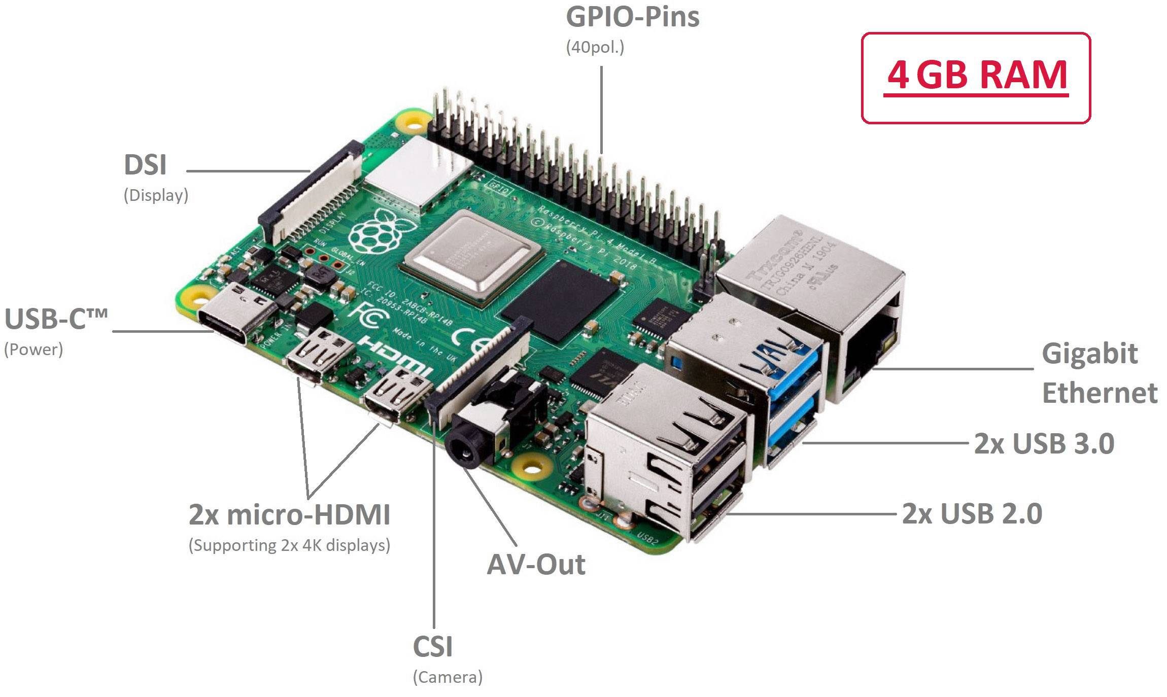 Un Raspberry Pi 4 Model B verde con etichette, connettori e un'etichetta da 4 GB di RAM. Include porte USB, HDMI ed Ethernet.