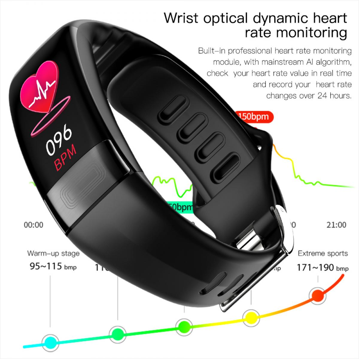 Schwarze Smartwatch zeigt Herzfrequenz von 096 BPM an. Grafiken zeigen Herzfrequenzzonen und Zeitintervalle. Text beschreibt Funktionen.