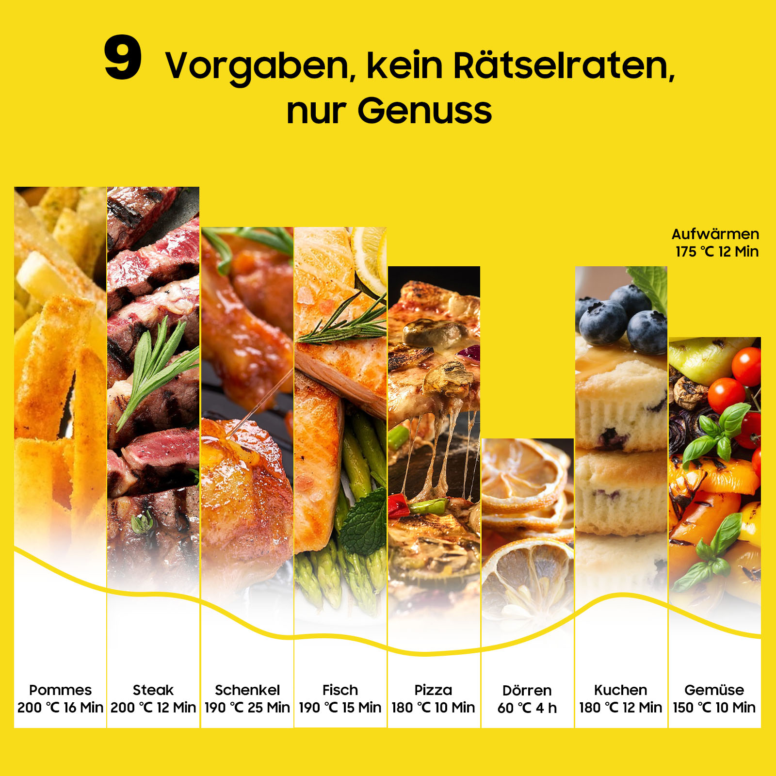 Bild mit Essensbeispielen, darunter Pommes, Steak, Hähnchen, Fisch, Pizza, getrocknete Zitrone, Muffins und Gemüse mit Garzeiten.