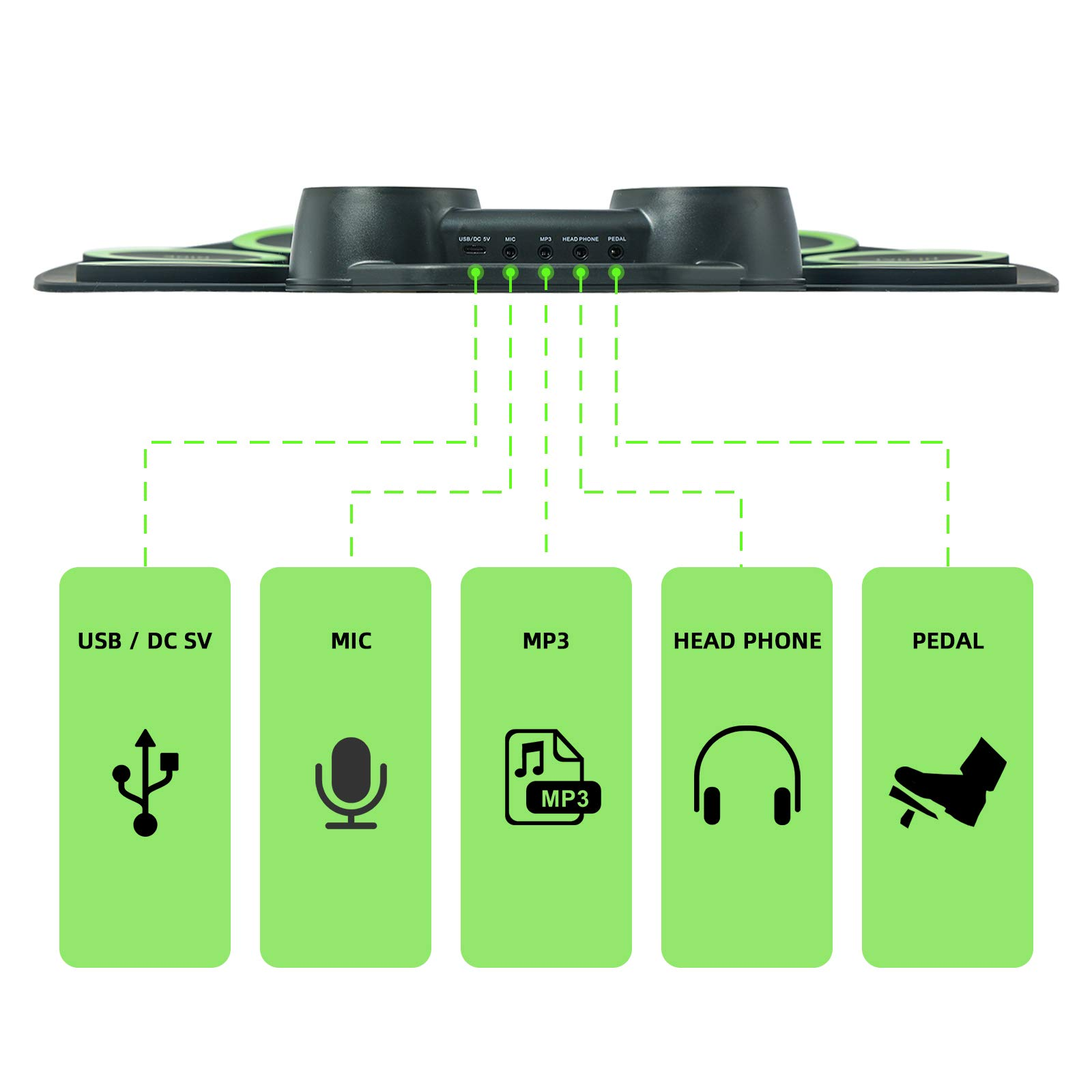 Elektronisches Schlagzeug mit USB-, Mikrofon-, MP3-, Kopfhörer- und Pedaleingängen. Grüne Rechtecke mit Symbolen und Text beschriften die Eingänge.