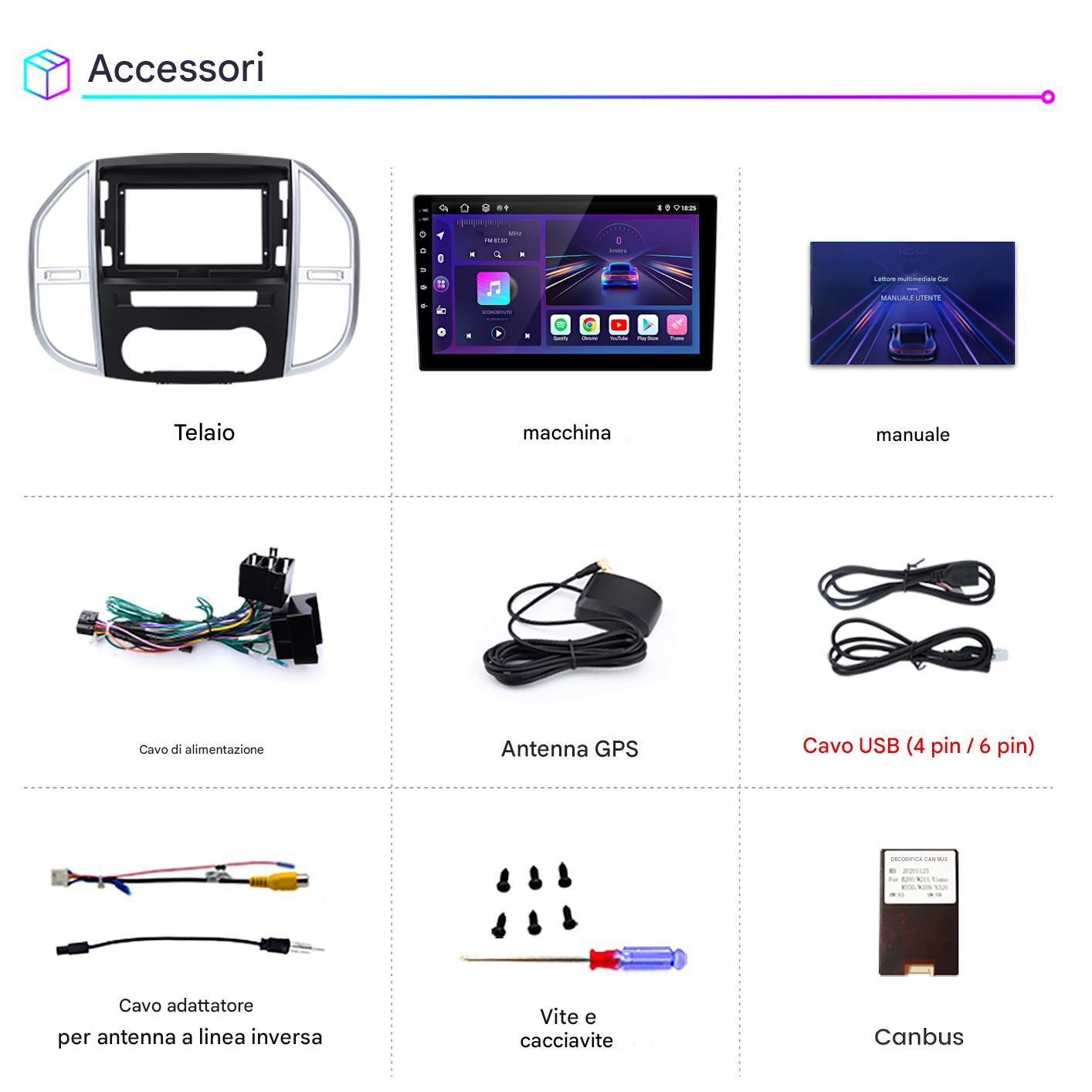 L'immagine mostra accessori per auto: telaio autoradio, schermo dell'unità principale, manuale, cablaggio, antenna GPS, cavi USB, adattatore, viti e CAN bus.