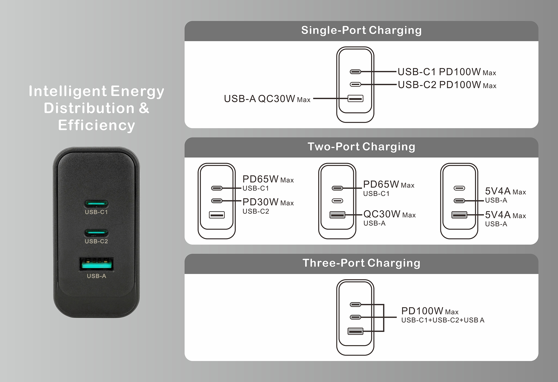 Diagramm eines schwarzen Ladegeräts mit USB-Anschlüssen, das Einzel-, Zwei- und Drei-Port-Ladeoptionen mit Leistungsdaten zeigt.