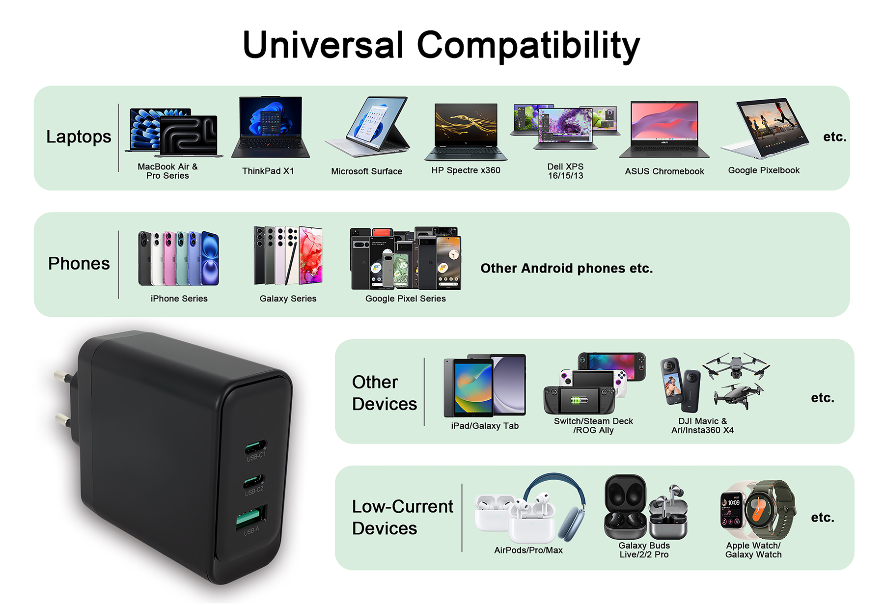 Das Bild zeigt universelle Kompatibilität mit Laptops, Telefonen und anderen Geräten. Ein schwarzes Ladegerät im Vordergrund.