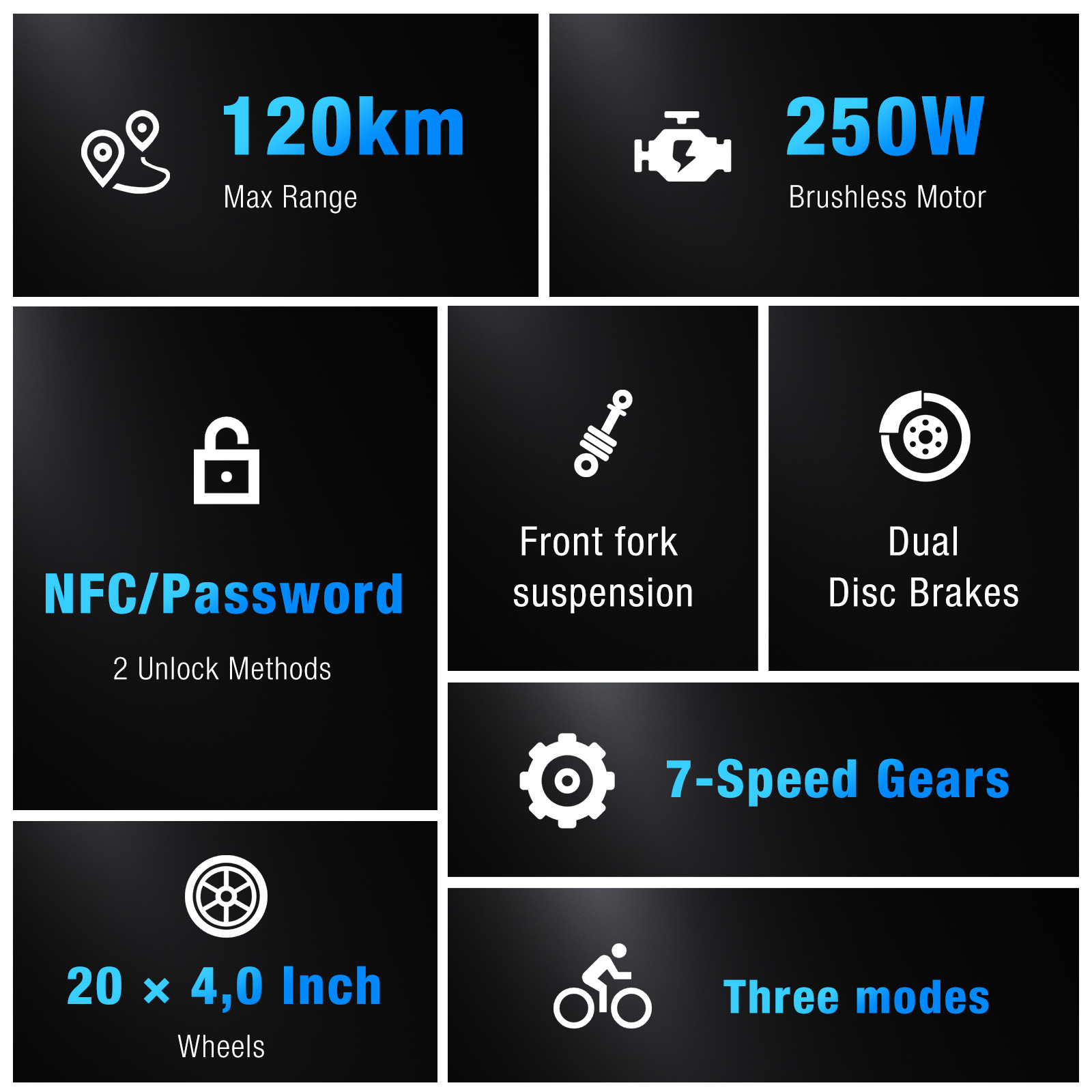 Infographic met witte iconen en blauwe tekst. Kenmerken zijn 120 km bereik, 250W motor, NFC, 7 versnellingen en drie standen.