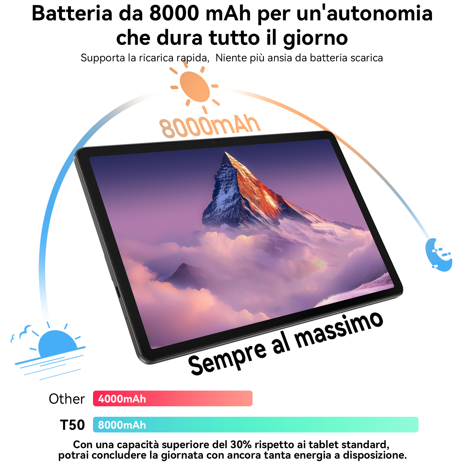 Tablet con paesaggio montano, testo sulla durata della batteria da 8000 mAh e ricarica rapida.
