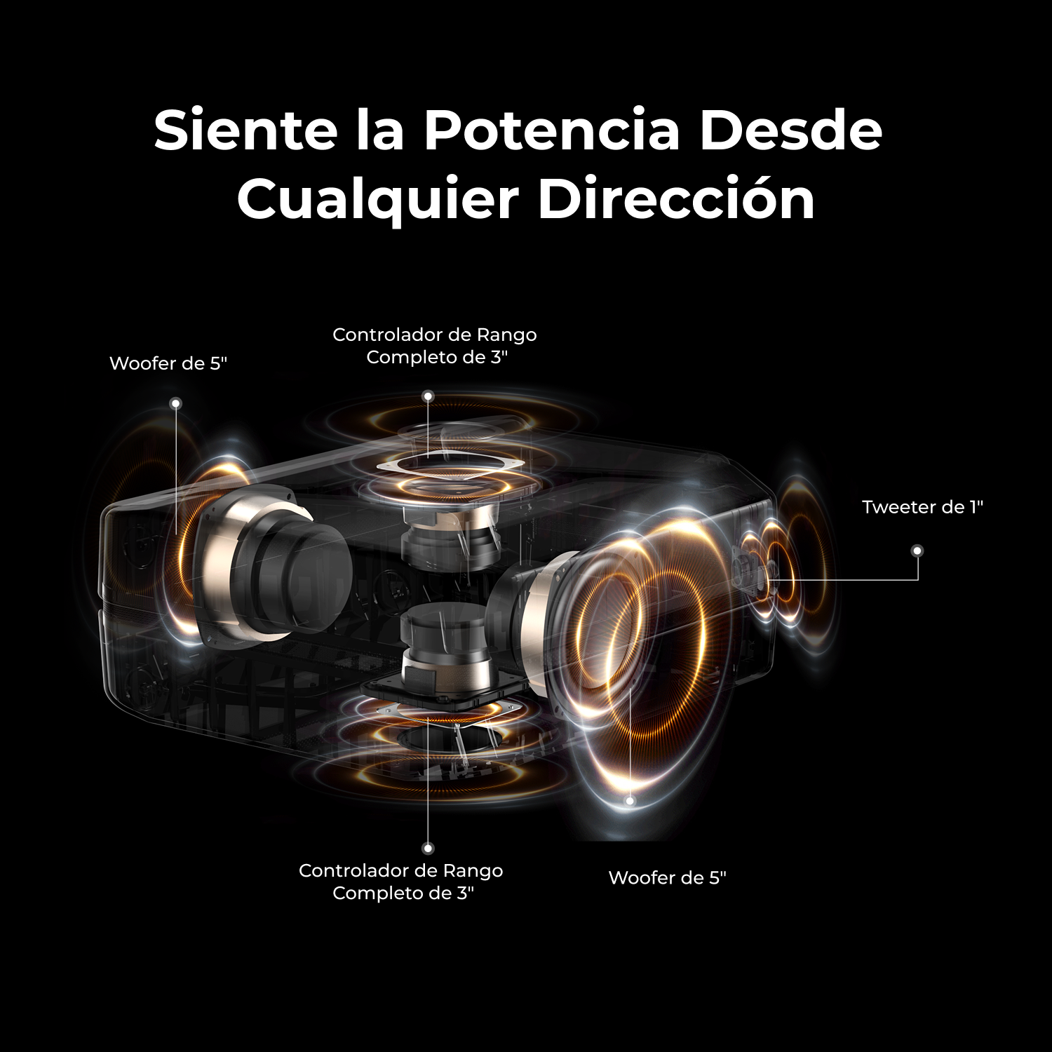 Schema di un sistema di altoparlanti con etichette per woofer, tweeter e controller di gamma, su sfondo scuro con testo.