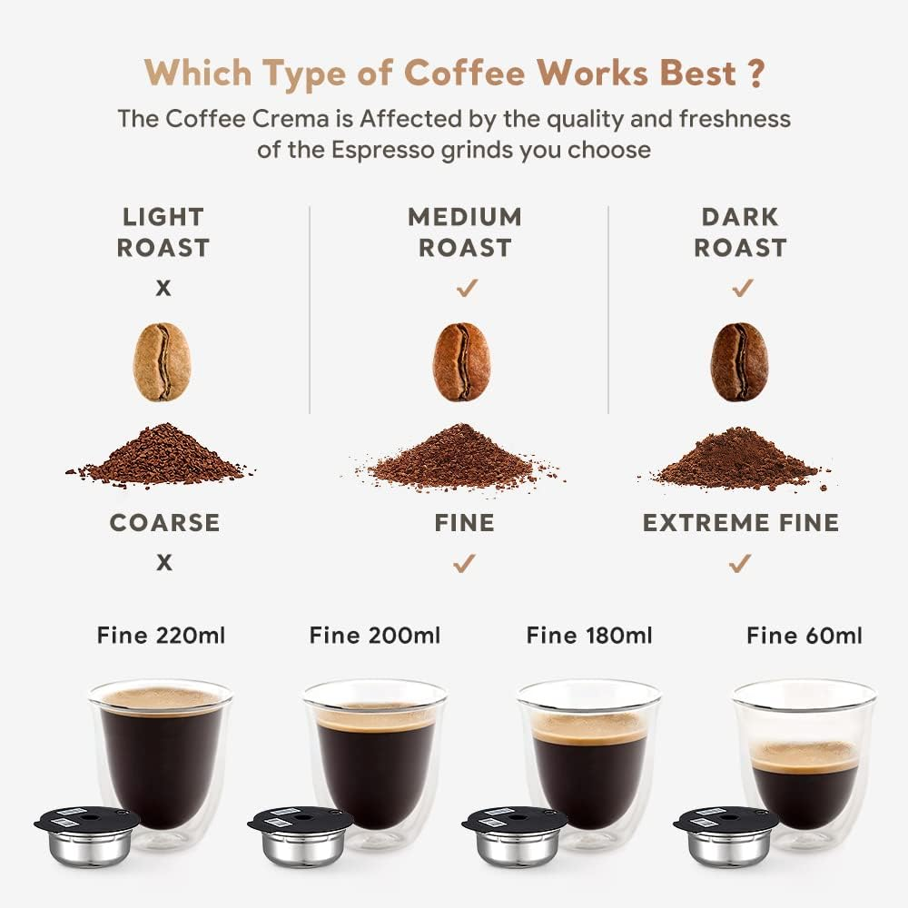 Infografik mit Kaffeesorten: hell, mittel und dunkel geröstet mit verschiedenen Mahlgraden und Espressos in Gläsern.