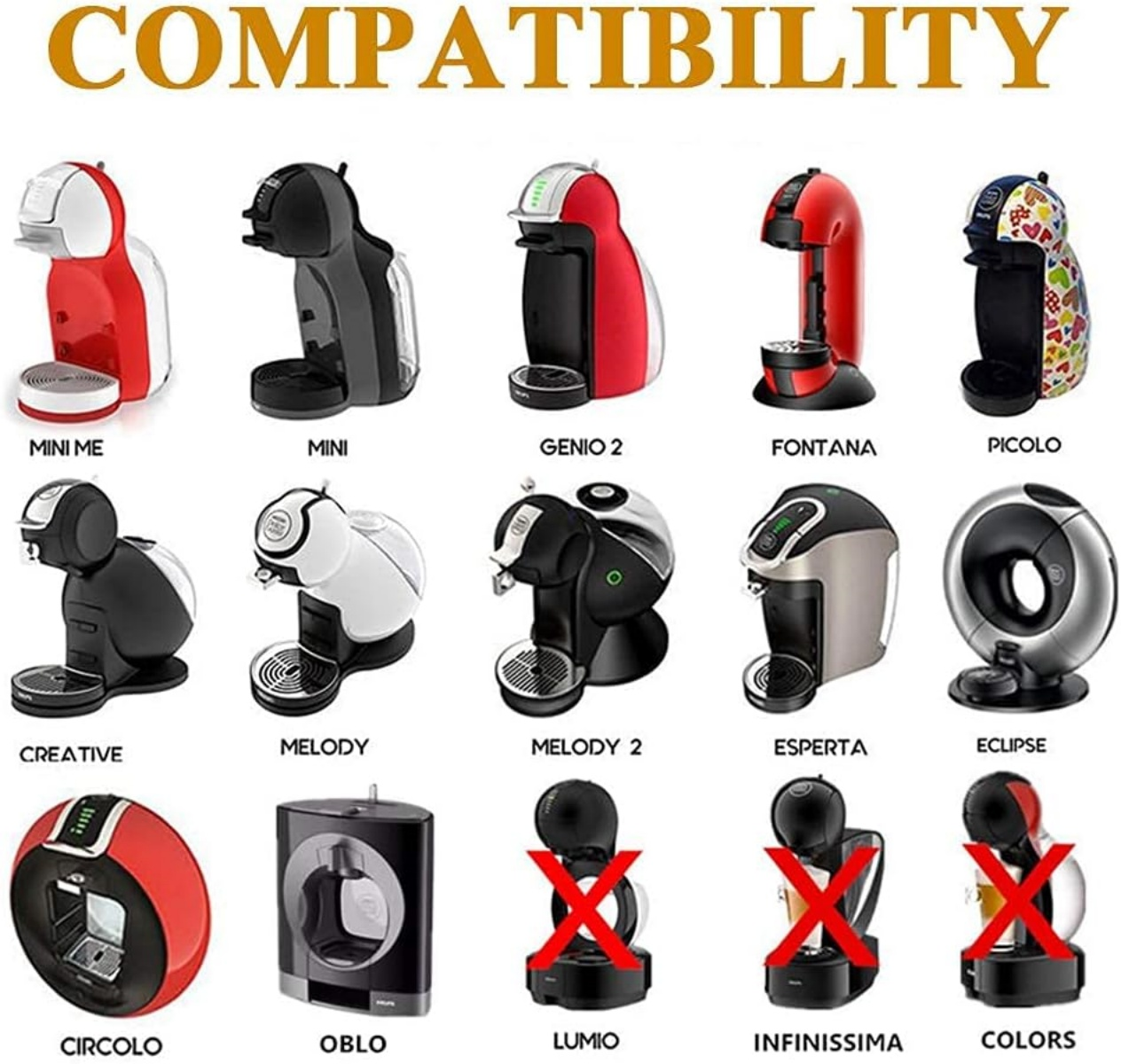 Das Bild zeigt verschiedene Kaffeemaschinen mit Namen. Einige haben rote Kreuze, was Inkompatibilität anzeigt. Oben steht das Wort 'COMPATIBILITY'.
