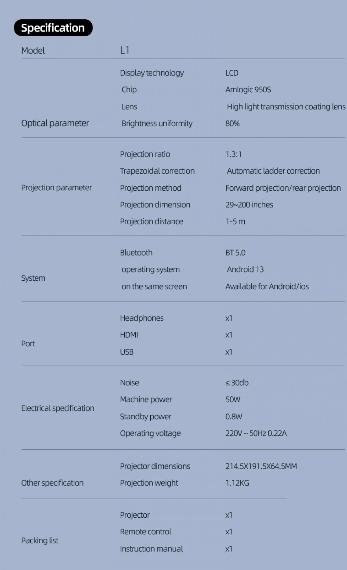 Ein Datenblatt für einen Projektor. Details umfassen Modell L1, LCD-Anzeige, Android 13 und verschiedene Anschlussoptionen.