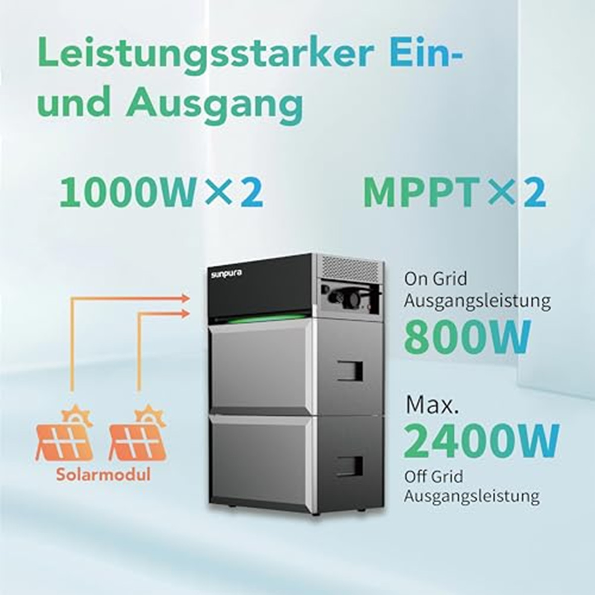 Das Bild zeigt ein Solarstromsystem mit deutschem Text. Es zeigt Leistungsdaten und Solarmodul-Icons.