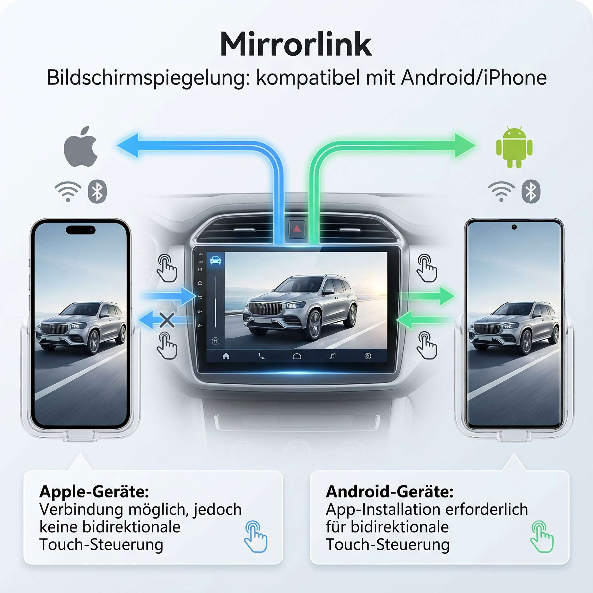 Diagramm, das Telefonspiegelung zeigt. Apple- und Android-Telefone verbinden sich mit einem Auto.