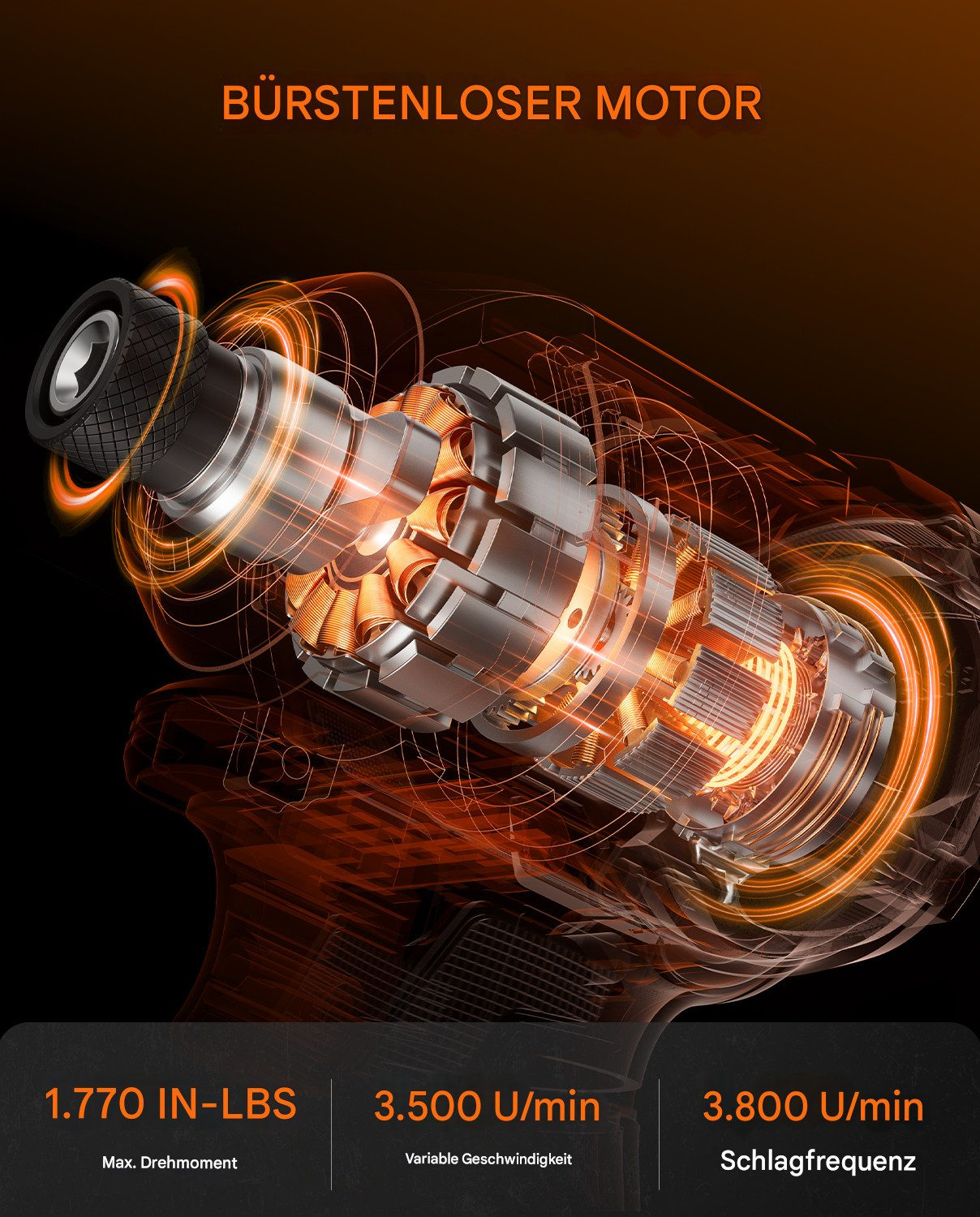 Ein Elektromotor mit orangefarbenen Energielinien. Text zeigt: 1.770 IN-LBS, 3.500 U/min, 3.800 U/min. Die Überschrift lautet: BÜRSTENLOSER MOTOR.