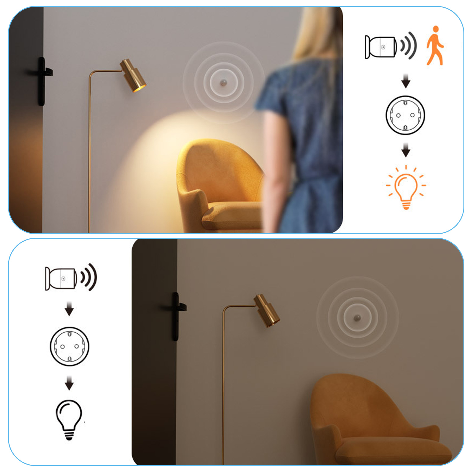 Ein Raum mit Lampe, Stuhl und Person. Ein Diagramm zeigt, wie ein Sensor ein Licht auslöst.