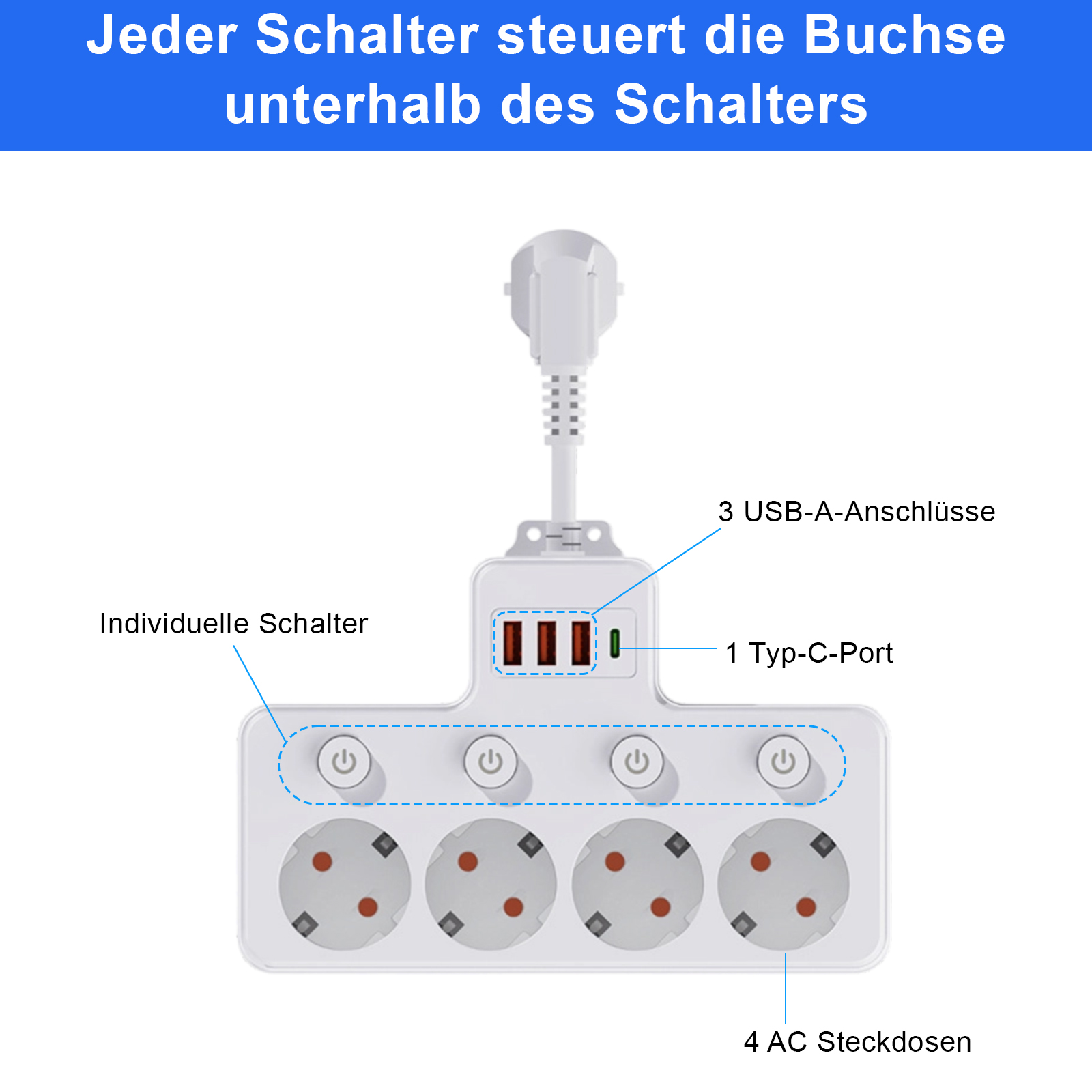Ein weißes Verlängerungskabel mit vier Steckdosen, drei USB-Anschlüssen und einem Typ-C-Anschluss mit Schaltern.