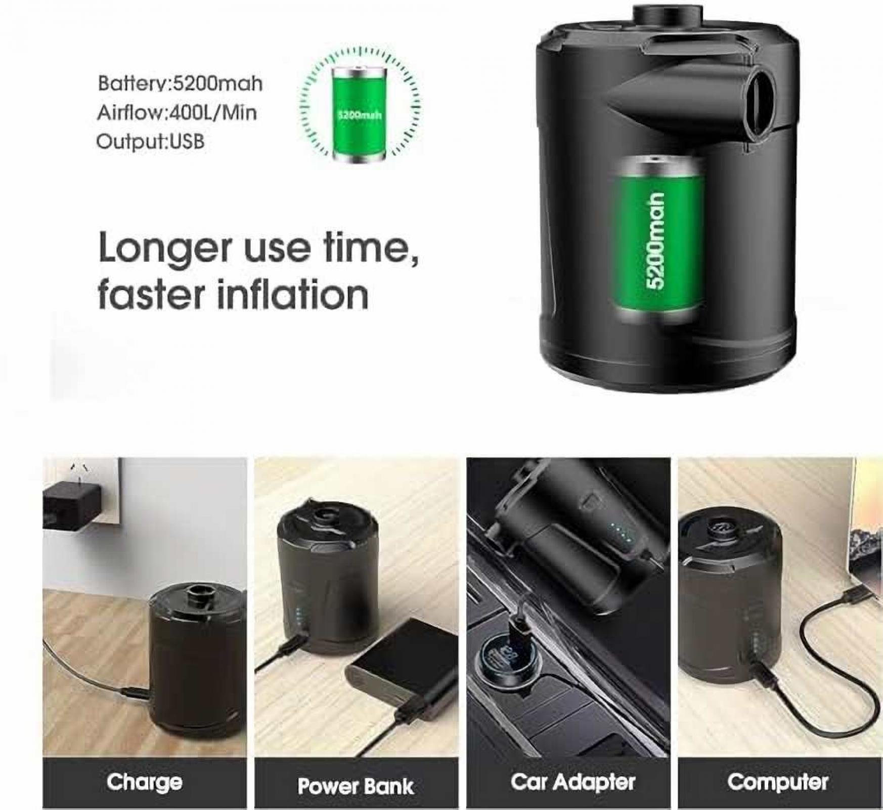 Das Bild zeigt eine Luftpumpe mit Batterieinformationen und Nutzungsszenarien: Laden, Powerbank, Autoadapter, Computer.