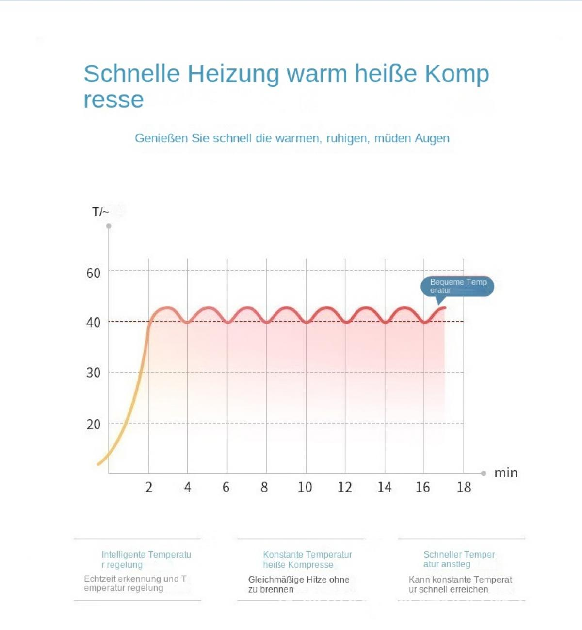 Ein Diagramm, das die Temperatur über die Zeit zeigt. Es zeigt einen anfänglichen Anstieg, dann einen stabilen Zustand. Etiketten auf Deutsch.