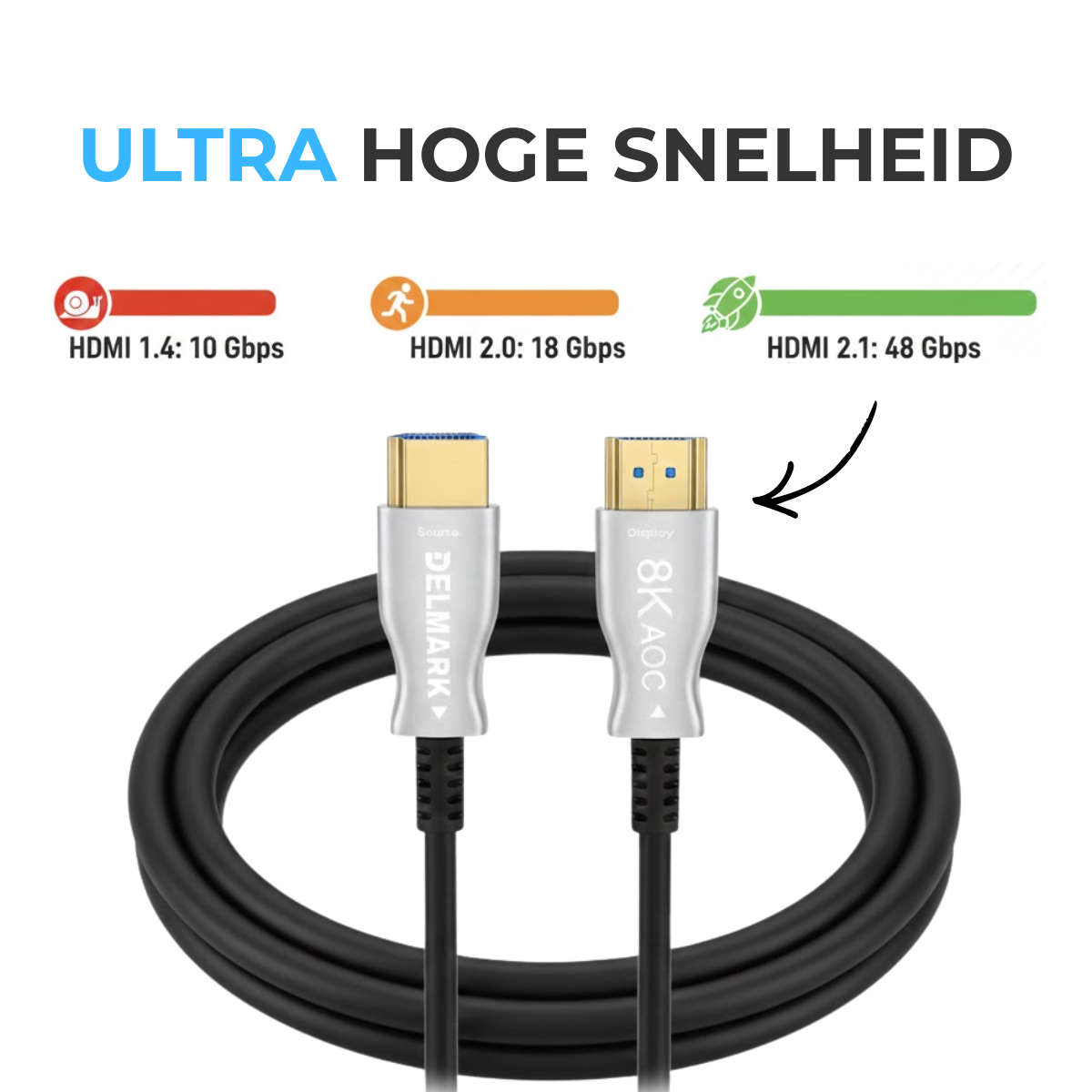 Afbeelding toont HDMI-kabels met snelheidsvergelijkingen: 1.4, 2.0 en 2.1 versies. Kabels zijn zwart met zilveren connectoren. Tekst: Ultra hoge snelheid.