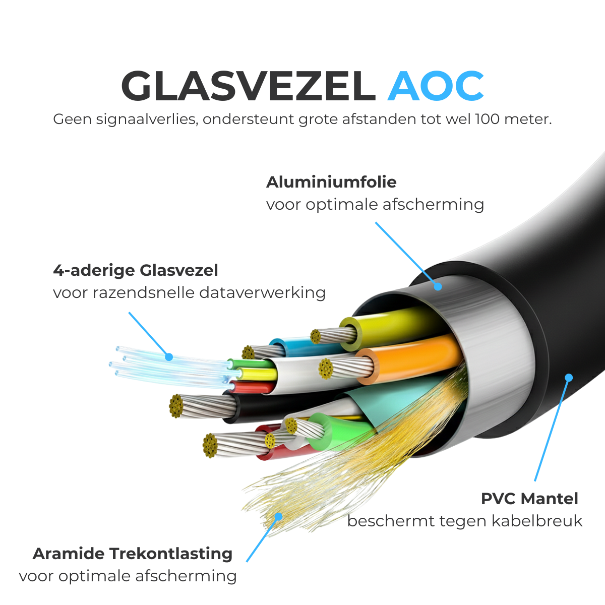 Diagram van een glasvezelkabel, met interne componenten zoals vezelstrengen, aluminiumfolie en beschermlagen.
