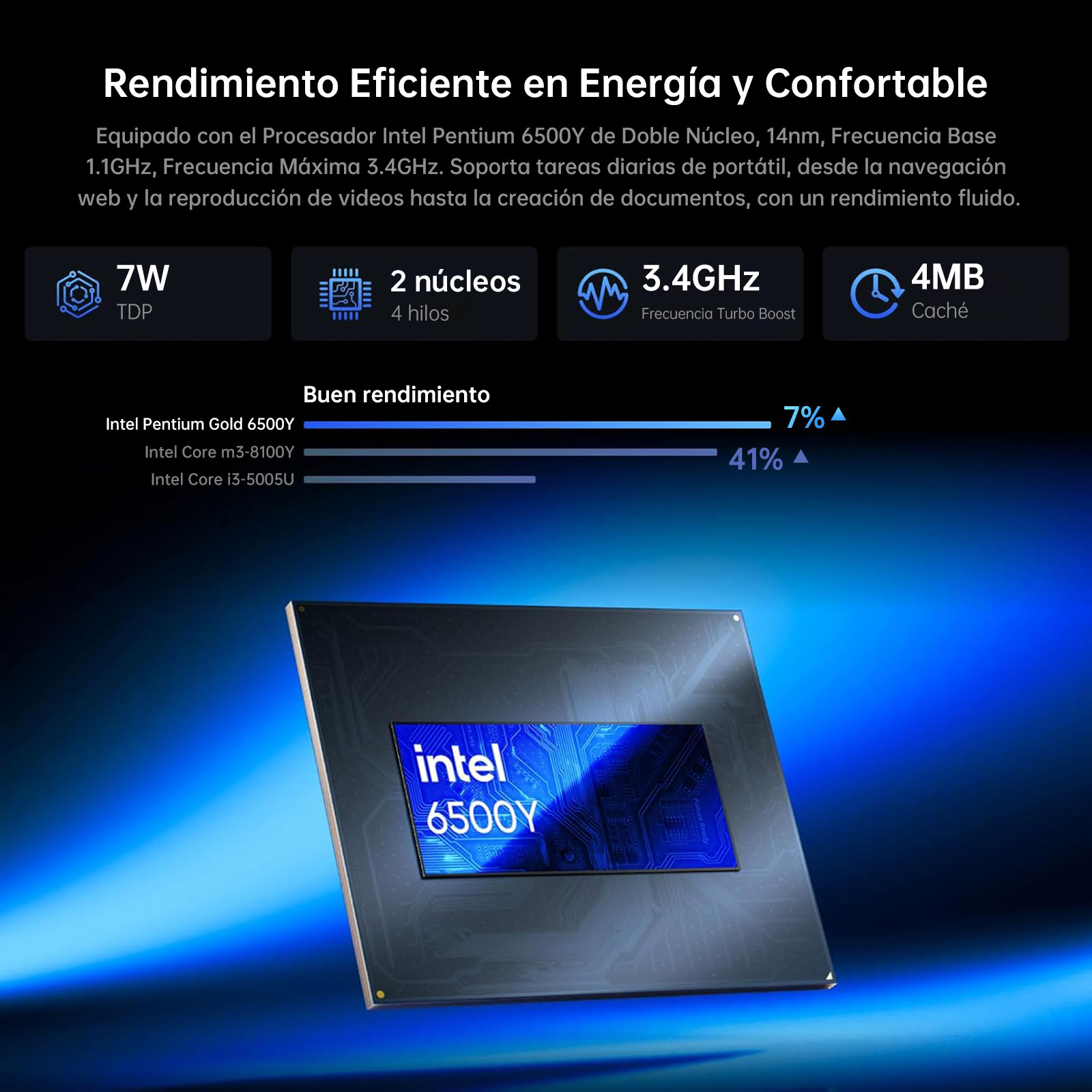 Un procesador con el logo de Intel. El texto incluye: 2 núcleos, 3,4 GHz y barras de rendimiento.