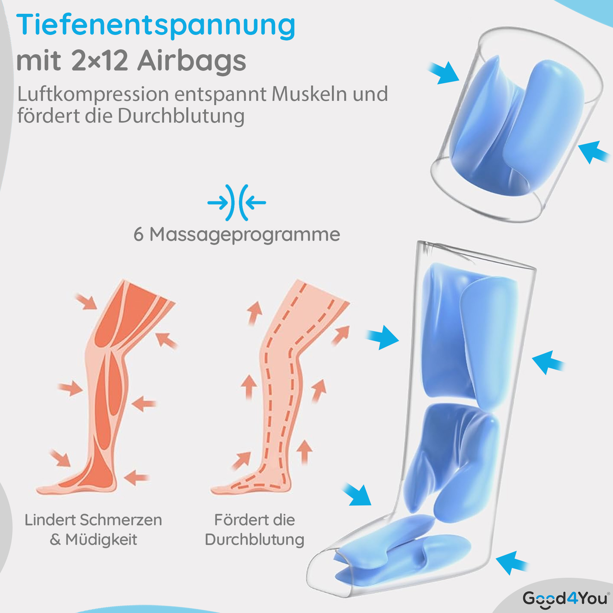 Das Bild zeigt ein Bein- und Fußmassagegerät. Es hat blaue Airbags in einem transparenten Behälter, mit Text, der seine Vorteile beschreibt.