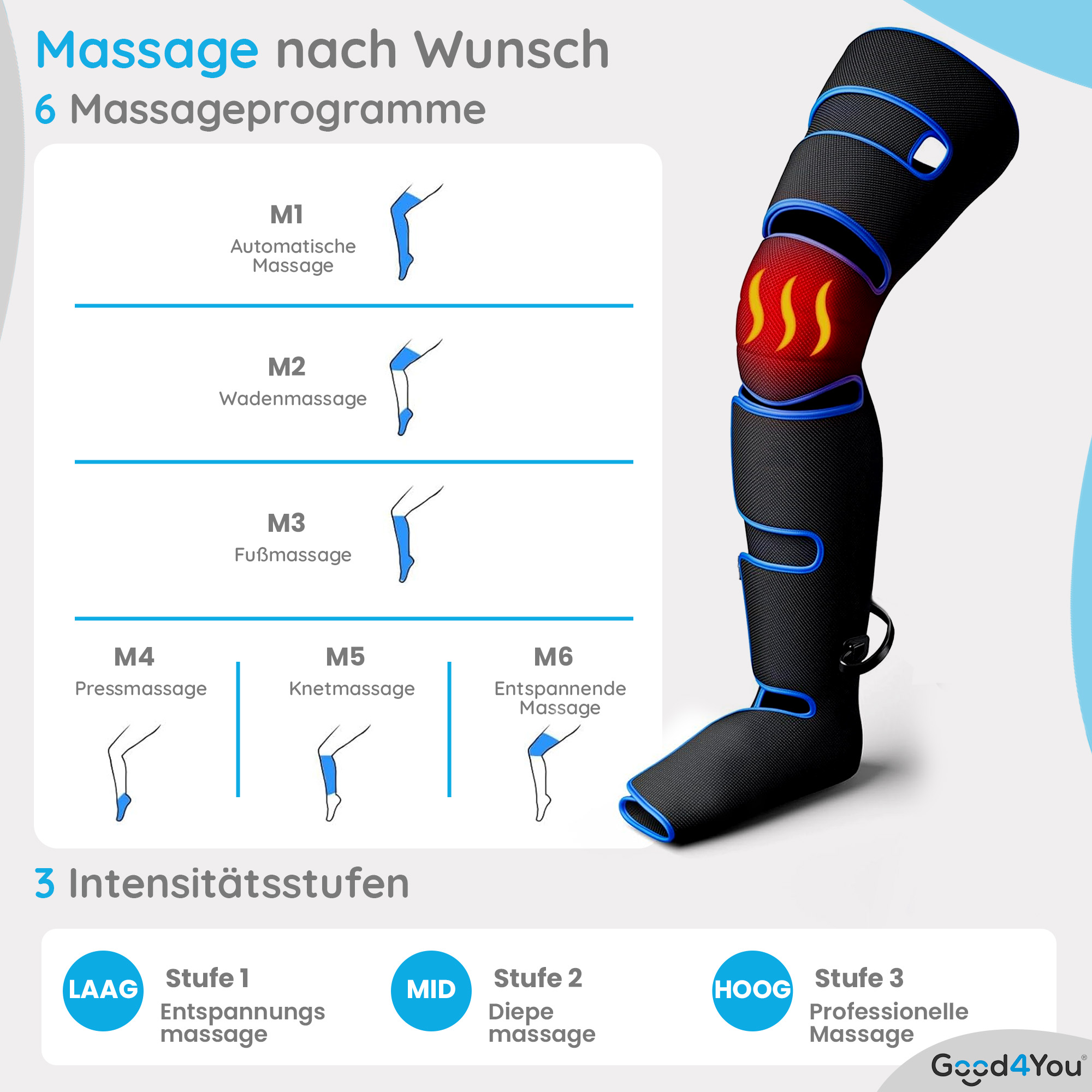 Das Bild zeigt ein Beinmassagegerät mit Einstellungen. Text beschreibt Massageprogramme und Intensitätsstufen.