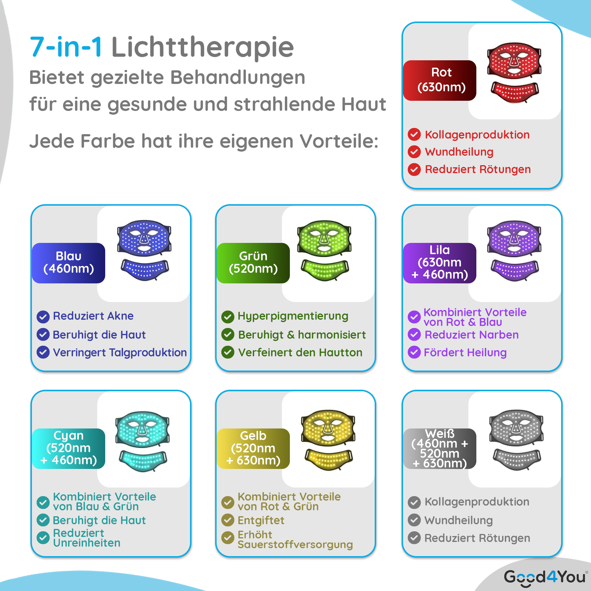 Infografik eines 7-in-1-Lichttherapiegeräts. Sie zeigt verschiedene Farben und ihre Vorteile für die Hautgesundheit.