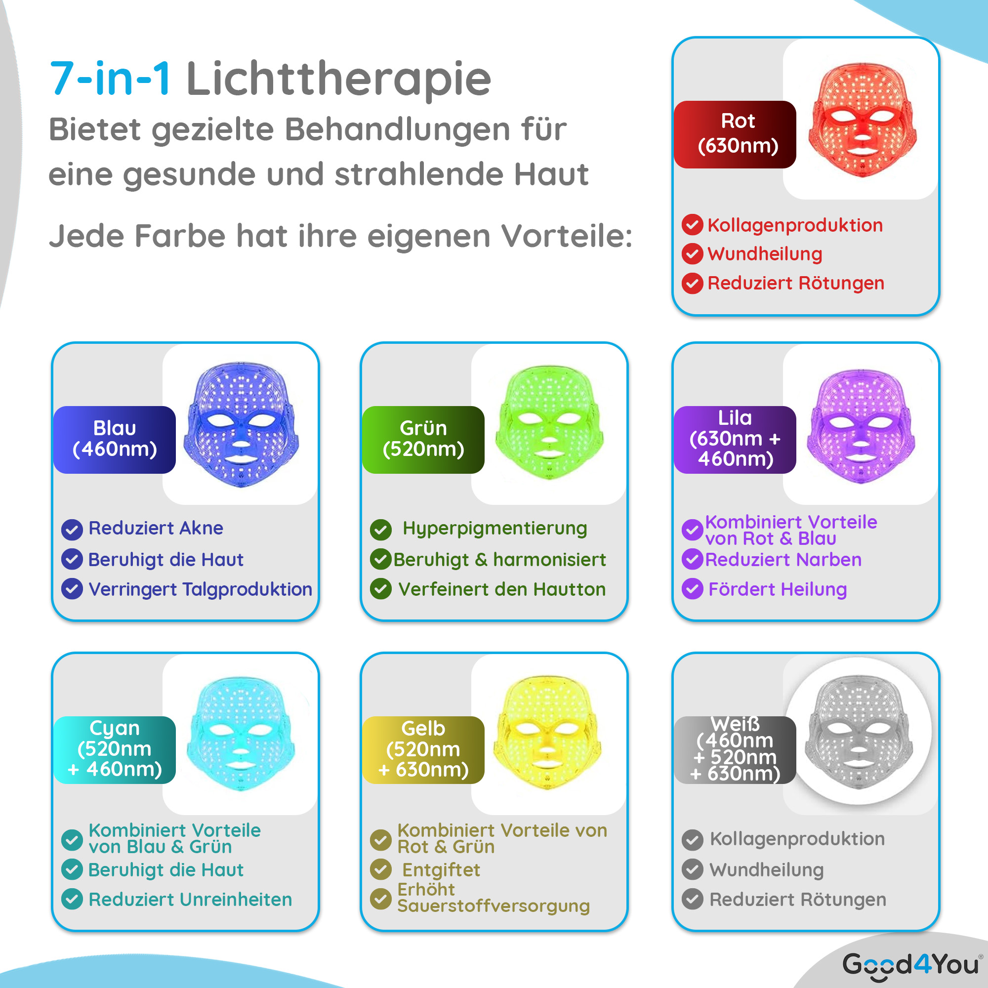 Infografik mit LED-Lichttherapiemasken in verschiedenen Farben, jede mit Vorteilen wie Akne-Reduktion und Kollagenproduktion.